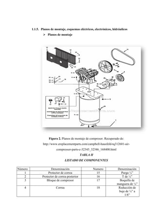 1.1.5. Planos de montaje, esquemas eléctricos, electrónicos, hidráulicos
➢ Planos de montaje
Figura 2. Planos de montaje de compresor. Recuperado de:
http://www.ereplacementparts.com/campbell-hausfeld-tq312601-air-
compressor-parts-c-32345_32346_168400.html
TABLA II
LISTADO DE COMPONENTES
Número Denominación Numero Denominación
1 Protector de correa 15 Purga ¼”
2 Protector de correa posterior 16 T de ¼”
3 Bloque de compresor 17 Boquilla de
manguera de ¼”
4 Correa 18 Reducción de
buje de ¼” a
1/8”
 