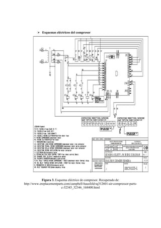➢ Esquemas eléctricos del compresor
Figura 3. Esquema eléctrico de compresor. Recuperado de:
http://www.ereplacementparts.com/campbell-hausfeld-tq312601-air-compressor-parts-
c-32345_32346_168400.html
 