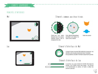 13
CHARTE GRAPHIQUE
PRINCIPES D’INTERFACE
Wol Éléments communs aux deux écrans
Lou Élément d’Interface de Wol
Élément d’interface de Lou
Cadran jour / nuit : repère
temporel pour les joueurs
indiquant quand a lieu le
changement de rôle.
Carte:élément géographique
permettant aux joueurs de
savoir où ils se situent.
Avatar des joueurs
Lorsque le joueur incarnant Wol récolte des ressources, ces
dernières sont envoyées directement dans l’inventaire.
Il est possible de consulter l’inventaire uniquement la journée.
La journée, Lou a pour mission de récolter deux types de
lucioles, d’où l’intérêt d’avoir deux jauges ; une servant
à la transformation en phénix, et l’autre à utiliser les
pouvoirs spéciaux.
 