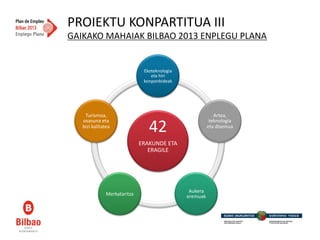 PROIEKTU  KONPARTITUA  III  
GAIKAKO  MAHAIAK  BILBAO  2013  ENPLEGU  PLANA  


                                   Ekoteknologia  
                                      eta  hiri  
                                   konponbideak  




    Turismoa,                                                   Artea,  
   osasuna  eta                                               teknologia  
   bizi  kalitatea  
                                     42                      eta  diseinua  


                                  ERAKUNDE  ETA  
                                     ERAGILE  




                                                      Aukera  
                 Merkataritza                        eremuak  
 
