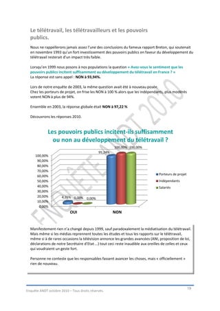 Le télétravail, les télétravailleurs et les pouvoirs
  publics.
  Nous ne rappellerons jamais assez l’une des conclusions du fameux rapport Breton, qui soutenait
  en novembre 1993 qu’un fort investissement des pouvoirs publics en faveur du développement du
  télétravail resterait d’un impact très faible.

  Lorsqu’en 1999 nous posons à nos populations la question « Avez-vous le sentiment que les
  pouvoirs publics incitent suffisamment au développement du télétravail en France ? »
  La réponse est sans appel : NON à 93,94%.

  Lors de notre enquête de 2003, la même question avait été à nouveau posée.
  Chez les porteurs de projet, on frise les NON à 100 % alors que les indépendants, plus modérés
  votent NON à plus de 94%.

  Ensemble en 2003, la réponse globale était NON à 97,22 %

  Découvrons les réponses 2010.


             Les pouvoirs publics incitent-ils suffisamment
               ou non au développement du télétravail ?
                                                      100,00% 100,00%
                                             95,24%
     100,00%
      90,00%
      80,00%
      70,00%
                                                                                 Porteurs de projet
      60,00%
      50,00%                                                                     Indépendants
      40,00%                                                                     Salariés
      30,00%
      20,00%          4,76% 0,00% 0,00%
      10,00%
       0,00%
                           OUI                        NON


  Manifestement rien n’a changé depuis 1999, sauf paradoxalement la médiatisation du télétravail.
  Mais même si les médias reprennent toutes les études et tous les rapports sur le télétravail,
  même si à de rares occasions la télévision annonce les grandes avancées (ANI, proposition de loi,
  déclarations de notre Secrétaire d’Etat …) tout ceci reste inaudible aux oreilles de celles et ceux
  qui voudraient un geste fort.

  Personne ne conteste que les responsables fassent avancer les choses, mais « officiellement »
  rien de nouveau.




                                                                                                      19
Enquête ANDT octobre 2010 – Tous droits réservés.
 