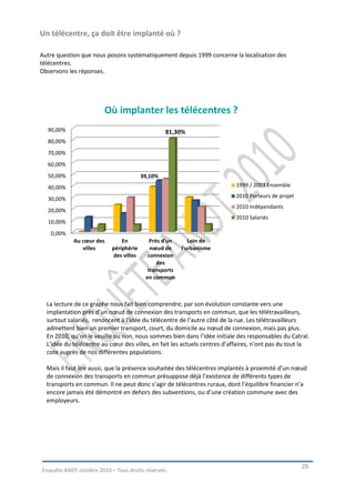 Un télécentre, ça doit être implanté où ?

Autre question que nous posons systématiquement depuis 1999 concerne la localisation des
télécentres.
Observons les réponses.




                        Où implanter les télécentres ?
  90,00%                                          81,30%
  80,00%
  70,00%
  60,00%
  50,00%                                 39,10%
  40,00%                                                                  1999 / 2003 Ensemble
                                                                          2010 Porteurs de projet
  30,00%
                                                                          2010 Indépendants
  20,00%
                                                                          2010 Salariés
  10,00%
   0,00%
            Au cœur des        En           Près d'un      Loin de
               villes      périphérie       nœud de     l'urbanisme
                            des villes     connexion
                                               des
                                           transports
                                          en commun



  La lecture de ce graphe nous fait bien comprendre, par son évolution constante vers une
  implantation près d’un nœud de connexion des transports en commun, que les télétravailleurs,
  surtout salariés, renoncent à l’idée du télécentre de l’autre côté de la rue. Les télétravailleurs
  admettent bien un premier transport, court, du domicile au nœud de connexion, mais pas plus.
  En 2010, qu’on le veuille ou non, nous sommes bien dans l’idée initiale des responsables du Catral.
  L’idée du télécentre au cœur des villes, en fait les actuels centres d’affaires, n’ont pas du tout la
  cote auprès de nos différentes populations.

  Mais il faut lire aussi, que la présence souhaitée des télécentres implantés à proximité d’un nœud
  de connexion des transports en commun présuppose déjà l’existence de différents types de
  transports en commun. Il ne peut donc s’agir de télécentres ruraux, dont l’équilibre financier n’a
  encore jamais été démontré en dehors des subventions, ou d’une création commune avec des
  employeurs.




                                                                                                    25
Enquête ANDT octobre 2010 – Tous droits réservés.
 