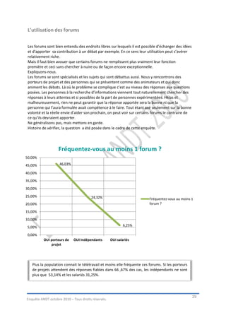 L’utilisation des forums


 Les forums sont bien entendu des endroits libres sur lesquels il est possible d’échanger des idées
 et d’apporter sa contribution à un débat par exemple. En ce sens leur utilisation peut s’avérer
 relativement riche.
 Mais il faut bien avouer que certains forums ne remplissent plus vraiment leur fonction
 première et ceci sans chercher à nuire ou de façon encore exceptionnelle.
 Expliquons-nous.
 Les forums se sont spécialisés et les sujets qui sont débattus aussi. Nous y rencontrons des
 porteurs de projet et des personnes qui se présentent comme des animateurs et qui donc
 animent les débats. Là où le problème se complique c’est au niveau des réponses aux questions
 posées. Les personnes à la recherche d’informations viennent tout naturellement chercher des
 réponses à leurs attentes et si possibles de la part de personnes expérimentées. Hélas et
 malheureusement, rien ne peut garantir que la réponse apportée sera la bonne ni que la
 personne qui l’aura formulée avait compétence à le faire. Tout étant axé seulement sur la bonne
 volonté et la réelle envie d’aider son prochain, on peut voir sur certains forums le contraire de
 ce qu’ils devraient apporter.
 Ne généralisons pas, mais mettons en garde.
 Histoire de vérifier, la question a été posée dans le cadre de cette enquête.




                   Fréquentez-vous au moins 1 forum ?
50,00%

45,00%              46,03%

40,00%

35,00%

30,00%

25,00%                                 24,32%                            Fréquentez-vous au moins 1
20,00%                                                                   forum ?

15,00%

10,00%

 5,00%                                                      6,25%

 0,00%
          OUI porteurs de    OUI Indépendants       OUI salariés
              projet




   Plus la population connait le télétravail et moins elle fréquente ces forums. Si les porteurs
   de projets attendent des réponses fiables dans 66 ,67% des cas, les indépendants ne sont
   plus que 53,14% et les salariés 31,25%.




                                                                                                      29
Enquête ANDT octobre 2010 – Tous droits réservés.
 