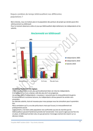 Depuis combien de temps télétravaillent nos différentes
populations ?

Bien entendu, nous ne traitons plus ici la population des porteurs de projet qui viendra peut-être
ultérieurement au télétravail.
Pour le moment observons celles et ceux qui télétravaillent déjà réellement, les indépendants et les
salariés.


                             Ancienneté en télétravail

                            60%

 60%


             45,95%
 50%



  40%
                                                                                 Indépendants 2003
                                                                                 Indépendants 2010
  30%                                                             25,00%
                                                                                 Salariés 2010

   20%                                    11,00%


    10%


       0%
            Moins d'un an    1 à 3 ans      3 à 5 ans    Plus de 5 ans




  Un tableau finalement très logique.
  L’effet de glissement se voit, plus particulièrement bien sûr chez les indépendants.
  Si la catégorie 1 à 3 ans a baissé, celle des plus de 5 ans progresse.
  Les presque 46% d’indépendants « nouveaux » rassurent pour le renouvellement du genre.
  Et contrairement à certaines lectures, les indépendants sérieux passent les années sans
  encombre.
  Du côté des salariés, tout est nouveau pour nous puisque nous les consultons pour la première
  fois.
  Nous constatons qu’il y a eu des précurseurs mais que là aussi, le renouvellement est
  pratiquement assuré.
  Logiquement, c’est dans cette population non confrontée aux lois du marché que les
  télétravailleurs peuvent facilement prendre de l’ancienneté. C’est aussi le signe qu’une fois mis
  en place, le télétravail est bien vécu et que personne n’envisage vraiment de revenir sur sa
  décision initiale.


                                                                                                      30
Enquête ANDT octobre 2010 – Tous droits réservés.
 