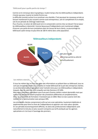 Télétravail pour quelle partie du temps ?

 Comme on le remarque dans le graphique, le plein temps chez les télétravailleurs indépendants
 n’existe que pour à peine la moitié d’entre eux.
 La difficulté consiste surtout à se constituer une clientèle. C’est pourquoi les nouveaux arrivés se
 lancent maintenant le plus souvent comme auto-entrepreneur, soit en complément d’un emploi,
 soit d’une période de chômage indemnisée.
 Pour d’autres, la notion de télétravail est ici à comprendre comme chez soi devant l’écran (pour
 les télétravailleurs à domicile). Comme beaucoup d’indépendants sont maintenant obligés
 d’assurer une partie de leurs prestations dans les locaux de leurs clients, ce pourcentage du
 télétravail à plein temps ne peut être de 100 % même dans cette population.



                              Télétravailleurs indépendants

                      8,11%



                                           43,24%
                                                                      A plein temps
                48,65%                                                A temps partiel ou alterné
                                                                      Ponctuellement




  Les métiers exercés
  Si tous les métiers qui ne font que gérer des informations se prêtent bien au télétravail, tous ne
  sont pas encore demandés (ou acceptés) en mode télétravail de la part des entreprises clientes.
  Le secrétariat (simple et spécialisé) reste l’activité reine pour ces télétravailleurs indépendants
  lesquels, dans le cadre de notre enquête sont des femmes à 97,30%.
  Mais nous constatons avec plaisir que d’une part d’autres métiers restent demandés mais que
  surtout ces personnes savent proposer des prestations différentes et complémentaires.
  Ainsi, les prestations de formation n’existaient pas en 2003. Mais la vraie surprise vient des
  métiers de la communication avec presque 20%.
  Les entreprises clientes comprennent enfin qu’une vraie spécialiste, hautement diplômée et
  expérimentée peut faire le choix de l’indépendance et apporter une vraie valeur ajoutée.
  En ces périodes économiquement difficiles, les devis des professionnels indépendants sont
  naturellement et de plus en plus souvent comparés aux tarifs pratiqués par les agences
  spécialisées et c’est tout à l’avantage des premiers.




                                                                                                    33
Enquête ANDT octobre 2010 – Tous droits réservés.
 