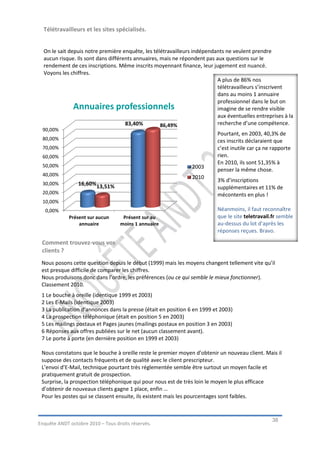 Télétravailleurs et les sites spécialisés.


  On le sait depuis notre première enquête, les télétravailleurs indépendants ne veulent prendre
  aucun risque. Ils sont dans différents annuaires, mais ne répondent pas aux questions sur le
  rendement de ces inscriptions. Même inscrits moyennant finance, leur jugement est nuancé.
  Voyons les chiffres.
                                                                           A plus de 86% nos
                                                                           télétravailleurs s’inscrivent
                                                                           dans au moins 1 annuaire
                                                                           professionnel dans le but on
               Annuaires professionnels                                    imagine de se rendre visible
                                                                           aux éventuelles entreprises à la
                                     83,40%         86,49%                 recherche d’une compétence.
 90,00%
                                                                           Pourtant, en 2003, 40,3% de
 80,00%                                                                    ces inscrits déclaraient que
 70,00%                                                                    c’est inutile car ça ne rapporte
 60,00%                                                                    rien.
                                                                           En 2010, ils sont 51,35% à
 50,00%                                                         2003       penser la même chose.
 40,00%                                                         2010
                                                                           3% d’inscriptions
 30,00%          16,60% 13,51%
                                                                           supplémentaires et 11% de
 20,00%                                                                    mécontents en plus !
 10,00%
   0,00%                                                                   Néanmoins, il faut reconnaître
             Présent sur aucun      Présent sur au                         que le site teletravail.fr semble
                 annuaire          moins 1 annuaire                        au-dessus du lot d’après les
                                                                           réponses reçues. Bravo.

 Comment trouvez-vous vos
 clients ?
 Nous posons cette question depuis le début (1999) mais les moyens changent tellement vite qu’il
 est presque difficile de comparer les chiffres.
 Nous produisons donc dans l’ordre, les préférences (ou ce qui semble le mieux fonctionner).
 Classement 2010.
 1 Le bouche à oreille (identique 1999 et 2003)
 2 Les E-Mails (identique 2003)
 3 La publication d’annonces dans la presse (était en position 6 en 1999 et 2003)
 4 La prospection téléphonique (était en position 5 en 2003)
 5 Les mailings postaux et Pages jaunes (mailings postaux en position 3 en 2003)
 6 Réponses aux offres publiées sur le net (aucun classement avant).
 7 Le porte à porte (en dernière position en 1999 et 2003)

 Nous constatons que le bouche à oreille reste le premier moyen d’obtenir un nouveau client. Mais il
 suppose des contacts fréquents et de qualité avec le client prescripteur.
 L’envoi d’E-Mail, technique pourtant très réglementée semble être surtout un moyen facile et
 pratiquement gratuit de prospection.
 Surprise, la prospection téléphonique qui pour nous est de très loin le moyen le plus efficace
 d’obtenir de nouveaux clients gagne 1 place, enfin …
 Pour les postes qui se classent ensuite, ils existent mais les pourcentages sont faibles.


                                                                                                  38
Enquête ANDT octobre 2010 – Tous droits réservés.
 