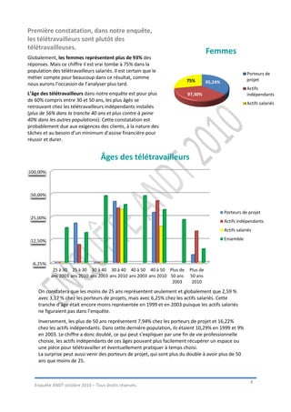 Première constatation, dans notre enquête,
les télétravailleurs sont plutôt des
télétravailleuses.
                                                                                     Femmes
Globalement, les femmes représentent plus de 93% des
réponses. Mais ce chiffre il est vrai tombe à 75% dans la
population des télétravailleurs salariés. Il est certain que le
                                                                                                          Porteurs de
métier compte pour beaucoup dans ce résultat, comme                                                       projet
                                                                          75%        95,24%
nous aurons l’occasion de l’analyser plus tard.
                                                                                                          Actifs
L’âge des télétravailleurs dans notre enquête est pour plus               97,30%                          indépendants
de 60% compris entre 30 et 50 ans, les plus âgés se
                                                                                                          Actifs salariés
retrouvant chez les télétravailleurs indépendants installés
(plus de 56% dans la tranche 40 ans et plus contre à peine
40% dans les autres populations). Cette constatation est
probablement due aux exigences des clients, à la nature des
tâches et au besoin d’un minimum d’assise financière pour
réussir et durer.


                                   Âges des télétravailleurs
100,00%



 50,00%


                                                                                              Porteurs de projet
 25,00%
                                                                                              Actifs indépendants
                                                                                              Actifs salariés

 12,50%                                                                                       Ensemble




  6,25%
            25 à 30 25 à 30 30 à 40 30 à 40 40 à 50 40 à 50 Plus de        Plus de
           ans 2003 ans 2010 ans 2003 ans 2010 ans 2003 ans 2010 50 ans    50 ans
                                                                  2003      2010

     On constatera que les moins de 25 ans représentent seulement et globalement que 2,59 %
     avec 3,17 % chez les porteurs de projets, mais avec 6,25% chez les actifs salariés. Cette
     tranche d’âge était encore moins représentée en 1999 et en 2003 puisque les actifs salariés
     ne figuraient pas dans l’enquête.
     Inversement, les plus de 50 ans représentent 7,94% chez les porteurs de projet et 16,22%
     chez les actifs indépendants. Dans cette dernière population, ils étaient 10,29% en 1999 et 9%
     en 2003. Le chiffre a donc doublé, ce qui peut s’expliquer par une fin de vie professionnelle
     choisie, les actifs indépendants de ces âges pouvant plus facilement récupérer un espace ou
     une pièce pour télétravailler et éventuellement pratiquer à temps choisi.
     La surprise peut aussi venir des porteurs de projet, qui sont plus du double à avoir plus de 50
     ans que moins de 25.


                                                                                                            4
   Enquête ANDT octobre 2010 – Tous droits réservés.
 