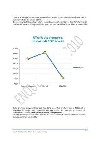 Dans cette première population de télétravailleurs salariés, nous n’avons aucune réponse pour la
 tranche d’effectif 501 salariés à 1 000.
 Bien entendu les télétravailleurs salariés existent aussi dans les entreprises de cette taille, nous en
 rencontrons souvent. Il faut juste signaler qu’aucun d’eux n’a accepté de participer à cette enquête.




                             Effectifs des entreprises
                            de moins de 1000 salariés

 35,00%


 30,00%


 25,00%


 20,00%

                                                                                         Effectifs
 15,00%


 10,00%


  5,00%


  0,00%
            Moins de 10 salariés          11 à 100              101 à 500




 Cette première analyse montre que c’est dans les petites structures que le télétravail se
 développe le mieux. Mais n’oublions pas que 37,5% des réponses proviennent de
 télétravailleurs salariés d’entreprises de plus de 1 000 personnes.
 Les informations probablement les plus intéressantes viendront du croisement réalisé entre les
 autres questions et les effectifs.




                                                                                                     43
Enquête ANDT octobre 2010 – Tous droits réservés.
 
