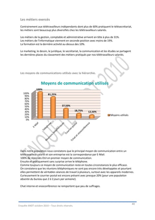 Les métiers exercés
 Contrairement aux télétravailleurs indépendants dont plus de 60% pratiquent le télésecrétariat,
 les métiers sont beaucoup plus diversifiés chez les télétravailleurs salariés.

 Les métiers de la gestion, comptable et administrative arrivent en tête à plus de 31%.
 Les métiers de l’informatique viennent en seconde position avec moins de 19%.
 La formation est la dernière activité au-dessus des 10%.

 Le marketing, le dessin, le juridique, le secrétariat, la communication et les études se partagent
 les dernières places du classement des métiers pratiqués par nos télétravailleurs salariés.




 Les moyens de communications utilisés avec la hiérarchie.


                    Moyens de communication utilisés
               100%
    100%                  81,25%
     90%
     80%
     70%
     60%
     50%                              37,50%
     40%
     30%                                            18,75%   12,50%
     20%                                                                        Moyens utilisés
     10%
      0%




 Dans notre population nous constatons que le principal moyen de communication entre un
 télétravailleur salarié et son entreprise est la correspondance par E-Mail.
 100% de réponses OUI en premier moyen de communication.
 Ensuite et pratiquement sans surprise arrive le téléphone.
 Comme toujours ce moyen de communication reste en toutes circonstances le plus efficace.
 On constatera que les réunions téléphoniques ne sont pas encore très développées et pourtant
 elles permettent de véritables séances de travail à plusieurs, surtout avec les appareils modernes.
 Curieusement le courrier postal est encore présent avec presque 20% (pour une population
 absente du bureau que 2 à 3 jours par semaine).

 Chat interne et visioconférence ne remportent que peu de suffrages.




                                                                                                      48
Enquête ANDT octobre 2010 – Tous droits réservés.
 