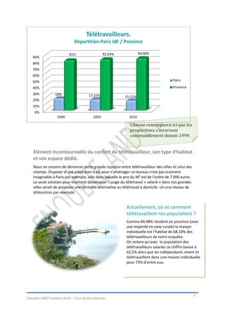 Télétravailleurs.
                             Répartition Paris IdF / Province

                          81%                   82,64%              84,48%
   90%
   80%
   70%
   60%
   50%                                                                                 Paris

   40%                                                                                 Province
   30%           19%                  17,37%              15,52%
   20%
   10%
    0%
                  1999                   2003                2010

                                                             Chacun remarquera ici que les
                                                             proportions s’inversent
                                                             continuellement depuis 1999.


   Elément incontournable du confort du télétravailleur, son type d’habitat
   et son espace dédié.
   Nous ne cessons de dénoncer cette grande injustice entre télétravailleur des villes et celui des
   champs. Disposer d’une pièce bien à soi pour s’aménager un bureau n’est pas vraiment
   imaginable à Paris par exemple, ville dans laquelle le prix du M² est de l’ordre de 7 000 euros.
   La seule solution pour vraiment développer l’usage du télétravail « salarié » dans nos grandes
   villes serait de proposer une véritable alternative au télétravail à domicile. Un vrai réseau de
   télécentres par exemple.


                                                           Actuellement, où et comment
                                                           télétravaillent nos populations ?
                                                           Comme 84,48% résident en province (avec
                                                           une majorité en zone rurale) la maison
                                                           individuelle est l’habitat de 68,10% des
                                                           télétravailleurs de notre enquête.
                                                           On notera qu’avec la population des
                                                           télétravailleurs salariés ce chiffre baisse à
                                                           62,5% alors que les indépendants vivent et
                                                           télétravaillent dans une maison individuelle
                                                           pour 73% d’entre eux.




                                                                                                      7
Enquête ANDT octobre 2010 – Tous droits réservés.
 