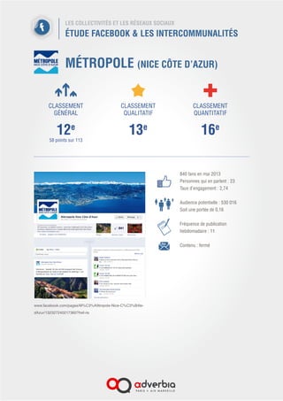 LES COLLECTIVITÉS ET LES RÉSEAUX SOCIAUX
ÉTUDE FACEBOOK & LES INTERCOMMUNALITÉS
METZ MÉTROPOLE
(COMMUNAUTÉ D’AGGLOMÉRATION)
6 959 fans en mai 2013
Personnes qui en parlent : 838
Taux d’engagement : 12,04
 
Audience potentielle : 210 786
Soit une portée de 3,30
 
Fréquence de publication
hebdomadaire : 1
Contenu : fermé
La page est animée par un
community manager.
Le cabinet ne possède pas de rôle
de validation et n’intervient pas dans
l’animation de cette page.
L’origine de la création de la page
provient d’une volonté du service
communication.
 
CLASSEMENT
GÉNÉRAL
2e
113 points sur 113
CLASSEMENT
QUALITATIF
3e
CLASSEMENT
QUANTITATIF
1e
www.facebook.com/MetzMetropole
 