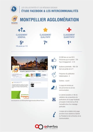 LES COLLECTIVITÉS ET LES RÉSEAUX SOCIAUX
ÉTUDE FACEBOOK & LES INTERCOMMUNALITÉS
L’AGGLO (ORLÉANS VAL DE LOIRE)
758 fans en mai 2013
Personnes qui en parlent : 44
Taux d’engagement : 5,80
 
Audience potentielle : 272 172
Soit une portée de 0,28
 
Fréquence de publication
hebdomadaire : 10
Contenu : ouvert
La page est animée par le chargé de
projet multimédia.
Le cabinet intervient pas dans
l’animation de cette page lorsque les
sujets deviennent trop politiques.
L’origine de la création de la page
provient d’une volonté du service
communication.
 
CLASSEMENT
GÉNÉRAL
10e
103 points sur 113
CLASSEMENT
QUALITATIF
4e
CLASSEMENT
QUANTITATIF
7e
www.facebook.com/pages/Orleans-France/Communaute-
dagglomeration-Orleans-Val-de-Loire/198653494258
 