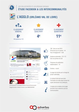 LES COLLECTIVITÉS ET LES RÉSEAUX SOCIAUX
ÉTUDE FACEBOOK & LES INTERCOMMUNALITÉS
PLAINE COMMUNE
(COMMUNAUTÉ D’AGGLOMÉRATION)
4 060 fans en mai 2013
Personnes qui en parlent : 201
Taux d’engagement : 4,95
 
Audience potentielle : 237 403
Soit une portée de 1,71
 
Fréquence de publication
hebdomadaire : 5
Contenu : ouvert
La page est animée par un
community manager externe.
Le cabinet intervient rarement dans
la publication des pages, uniquement
lors de sujets politiques.
L’origine de la création de la page
provient d’une volonté du service
communication.
 
CLASSEMENT
GÉNÉRAL
5e
105 points sur 113
CLASSEMENT
QUALITATIF
6e
CLASSEMENT
QUANTITATIF
6e
www.facebook.com/plainecommune.fr
 