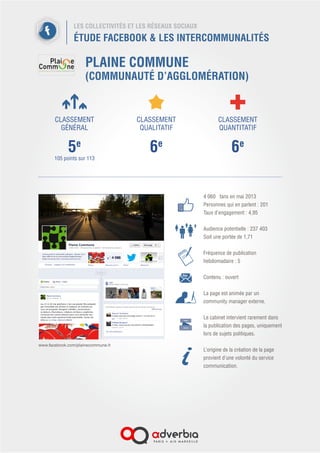 LES COLLECTIVITÉS ET LES RÉSEAUX SOCIAUX
ÉTUDE FACEBOOK & LES INTERCOMMUNALITÉS
STRASBOURG
(COMMUNAUTÉ URBAINE)
11 100 fans en mai 2013
Personnes qui en parlent : 427
Taux d’engagement : 3,85
 
Audience potentielle : 468386
Soit une portée de 2,37
 
Fréquence de publication
hebdomadaire : 21
Contenu : ouvert
La page est animée par plusieurs
personnes du service multimédia.
Le cabinet ne possède pas de rôle
de validation et n’intervient pas dans
l’animation de cette page.
L’origine de la création de la page
provient d’une volonté du service
multimédia rattaché à la direction de
la communication .
 
CLASSEMENT
GÉNÉRAL
4e
107 points sur 113
CLASSEMENT
QUALITATIF
5e
CLASSEMENT
QUANTITATIF
4e
www.facebook.com/strasbourg.eu
 
