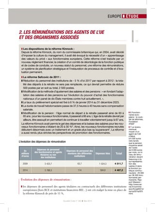 5
Société Civile n° 146 ❚ Mai 2014
FONCTION PUBLIQUE ❚ Administrations
2	http://www.
ifrap.org/Abus-
du-droit-de-
preempti...