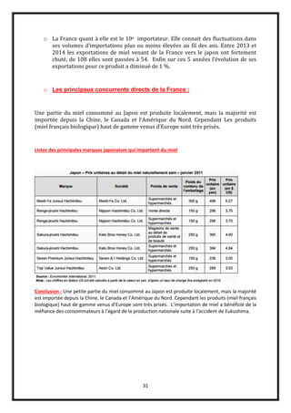 31
o La France quant à elle est le 10e importateur. Elle connait des fluctuations dans
ses volumes d’importations plus ou moins élevées au fil des ans. Entre 2013 et
2014 les exportations de miel venant de la France vers le japon ont fortement
chuté, de 108 elles sont passées à 54. Enfin sur ces 5 années l’évolution de ses
exportations pour ce produit a diminué de 1 %.
o Les principaux concurrents directs de la France :
Une partie du miel consommé au Japon est produite localement, mais la majorité est
importée depuis la Chine, le Canada et l’Amérique du Nord. Cependant Les produits
(miel français biologique) haut de gamme venus d’Europe sont très prisés.
Listes des principales marques japonaises qui importent du miel
Conclusion : Une petite partie du miel consommé au Japon est produite localement, mais la majorité
est importée depuis la Chine, le Canada et l’Amérique du Nord. Cependant les produits (miel français
biologique) haut de gamme venus d’Europe sont très prisés. L’importation de miel a bénéficié de la
méfiance des consommateurs à l’égard de la production nationale suite à l’accident de Fukushima.
 