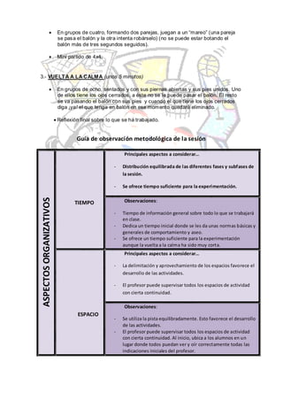 En grupos de cuatro, formando dos parejas, juegan a un “mareo” (una pareja
                         se pasa el balón y la otra intenta robárselo) (no se puede estar botando el
                         balón más de tres segundos seguidos).

                         Mini partido de 4x4.


3.- VUELT A A LA CALMA (unos 5 minutos)

                         En grupos de ocho, sentados y con sus piernas abiertas y sus pies unidos. Uno
                         de ellos tiene los ojos cerrados, a éste no se le puede pasar el balón. El resto
                         se va pasando el balón con sus pies y cuando el que tiene los ojos cerrados
                         diga ¡ya! el que tenga en balón en ese momento quedará eliminado.

                         Reflexión final sobre lo que se ha trabajado.


                                 Guía de observación metodológica de la sesión

                                                      Principales aspectos a considerar…

                                                  -   Distribución equilibrada de las diferentes fases y subfases de
                                                      la sesión.

                                                  -   Se ofrece tiempo suficiente para la experimentación.
ASPECTOS ORGANIZATIVOS




                                TIEMPO                Observaciones:

                                                  -   Tiempo de información general sobre todo lo que se trabajará
                                                      en clase.
                                                  -   Dedica un tiempo inicial donde se les da unas normas básicas y
                                                      generales de comportamiento y aseo.
                                                  -   Se ofrece un tiempo suficiente para la experimentación
                                                      aunque la vuelta a la calma ha sido muy corta.
                                                      Principales aspectos a considerar…

                                                  -   La delimitación y aprovechamiento de los espacios favorece el
                                                      desarrollo de las actividades.

                                                  -   El profesor puede supervisar todos los espacios de actividad
                                                      con cierta continuidad.

                                                      Observaciones:
                                  ESPACIO
                                                  -   Se utiliza la pista equilibradamente. Esto favorece el desarrollo
                                                      de las actividades.
                                                  -   El profesor puede supervisar todos los espacios de actividad
                                                      con cierta continuidad. Al inicio, ubica a los alumnos en un
                                                      lugar donde todos puedan ver y oír correctamente todas las
                                                      indicaciones iniciales del profesor.
 