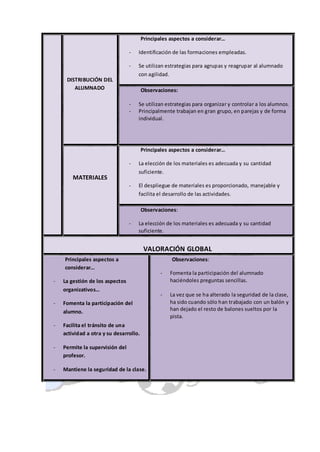 Principales aspectos a considerar…

                                 -   Identificación de las formaciones empleadas.

                                 -   Se utilizan estrategias para agrupas y reagrupar al alumnado
                                     con agilidad.
     DISTRIBUCIÓN DEL
        ALUMNADO                        Observaciones:

                                 -   Se utilizan estrategias para organizar y controlar a los alumnos.
                                 -   Principalmente trabajan en gran grupo, en parejas y de forma
                                     individual.




                                        Principales aspectos a considerar…

                                 -   La elección de los materiales es adecuada y su cantidad
                                     suficiente.
        MATERIALES
                                 -   El despliegue de materiales es proporcionado, manejable y
                                     facilita el desarrollo de las actividades.

                                        Observaciones:

                                 -   La elección de los materiales es adecuada y su cantidad
                                     suficiente.


                                         VALORACIÓN GLOBAL
    Principales aspectos a                          Observaciones:
    considerar…
                                               -   Fomenta la participación del alumnado
-   La gestión de los aspectos                     haciéndoles preguntas sencillas.
    organizativos…
                                               -   La vez que se ha alterado la seguridad de la clase,
-   Fomenta la participación del                   ha sido cuando sólo han trabajado con un balón y
    alumno.                                        han dejado el resto de balones sueltos por la
                                                   pista.
-   Facilita el tránsito de una
    actividad a otra y su desarrollo.

-   Permite la supervisión del
    profesor.

-   Mantiene la seguridad de la clase.
 