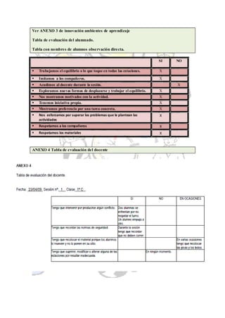 Ver ANEXO 3 de innovación ambientes de aprendizaje

Tabla de evaluación del alumnado.

Tabla con nombres de alumnos observación directa.

                                                                            SI           NO

   Trabajamos el equilibrio o lo que toque en todas las estaciones.        X

   Imitamos a los compañeros.                                              X
   Acudimos al docente durante la sesión.                                               X
   Exploramos nuevas formas de desplazarse y trabajar el equilibrio.       X
   Nos mostramos motivados con la actividad.                               X
   Tenemos iniciativa propia.                                              X
   Mostramos preferencia por una tarea concreta.                           X
   Nos esforzamos por superar los problemas que le plantean las            X
    actividades
   Respetamos a los compañeros                                             X
   Respetamos los materiales                                               X



ANEXO 4 Tabla de evaluación del docente




         Anexos de ambientes aprendizaje




        SESIÓN PRÁCTICA 8 (21/03/2011):

        Estilos de enseñanza 1, ya enviado

        TAREA A REALIZAR:

        Diseñar cuatro actividades para la parte principal de una sesión utilizando en cada una
    de ellas los siguientes estilos de enseñanza: descubrimiento guiado, resolución de
    problemas, libre exploración y aprendizaje cooperativo, e indicar al menos tres ventajas y
    tres inconvenientes de la utilización de cada uno de ellos en la sesión propuesta.
 