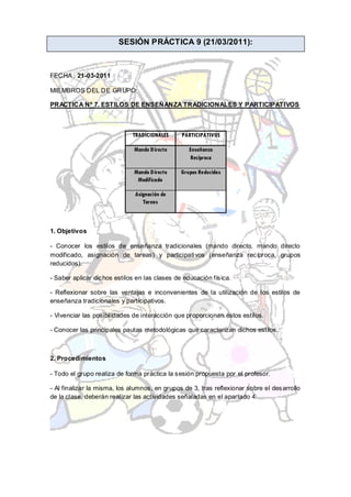 SESIÓN PRÁCTICA 9 (21/03/2011):



FECHA : 21-03-2011

MIEMBROS DEL DE GRUPO:

PRACTICA Nº 7. ESTILOS DE ENSEÑANZA TRADICIONALES Y PARTICIPAT IVOS



                             TRADICIONALES     PARTICIPATIVOS

                              Mando Directo       Enseñanza
                                                   Recíproca

                              Mando Directo    Grupos Reducidos
                               Modificado

                              Asignación de
                                 Tareas



1. Objetivos

- Conocer los estilos de enseñanza tradicionales (mando directo, mando directo
modificado, asignación de tareas) y participati vos (enseñanza recíproca, grupos
reducidos).

- Saber aplicar dichos estilos en las clases de educación física.

- Reflexionar sobre las ventajas e inconvenientes de la utilización de los estilos de
enseñanza tradicionales y participativos.

- Vivenciar las posibilidades de interacción que proporcionan éstos estilos.

- Conocer las principales pautas metodológicas que caracterizan dichos estilos.



2. Procedimientos

- Todo el grupo realiza de forma práctica la sesión propuesta por el profesor.

- Al finalizar la misma, los alumnos, en grupos de 3, tras reflexionar sobre el desarrollo
de la clase, deberán realizar las actividades señaladas en el apartado 4.
 