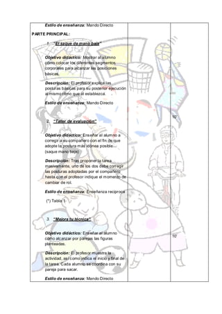 Estilo de enseñanza: Mando Directo

PARTE PRINCIPAL:

      1. “El saque de mano baja”


     Objetivo didáctico: Mostrar al alumno
     cómo colocar los diferentes segmentos
     corporales para alcanzar las posiciones
     básicas.

     Descripción: El profesor explica las
     posturas básicas para su posterior ejecución
     al mismo ritmo que él establezca.

     Estilo de enseñanza: Mando Directo


                                                       10’
      2. “Taller de evaluación”


     Objetivo didáctico: Enseñar al alumno a
     corregir a su compañero con el fin de que
     adopte la postura más idónea posible.
     (saque mano baja)

     Descripción: Tras proponer la tarea
     masivamente, uno de los dos debe corregir
     las posturas adoptadas por el compañero
     hasta que el profesor indique el momento de
     cambiar de rol.

     Estilo de enseñanza: Enseñanza reciproca

      (*) Tabla 1



      3. “Mejora tu técnica”


     Objetivo didáctico: Enseñar al alumno
                                                       10’
     cómo alcanzar por parejas las figuras
     planteadas.

     Descripción: El profesor muestra la
     actividad, así como indica el inicio y final de
     la tarea. Cada alumno se coordina con su
     pareja para sacar.

     Estilo de enseñanza: Mando Directo
 