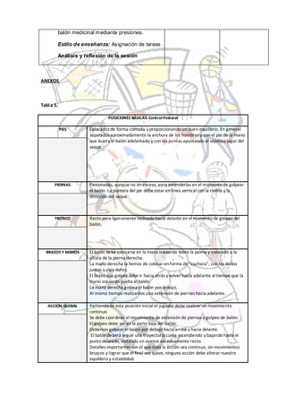 balón medicinal mediante presiones.

           Estilo de enseñanza: Asignación de tareas

           Análisis y reflexión de la sesión



ANEXOS



Tabla 1.

                                 POSICIONES BÁSICAS: Control Postural

           PIES         Colocados de forma cómoda y proporcionando un buen equilibrio. En general
                        separados aproximadamente la anchura de los hombros y con el pie de la mano
                        que sujeta el balón adelantado y con las puntas apuntando al objetivo lugar del
                        saque.




      PIERNAS           Flexionadas, aunque no en exceso, para extenderlas en el momento de golpear
                        el balón. La puntera del pie debe estar en línea vertical con la rodilla y la
                        dirección del saque.



      TRONCO            Recto pero ligeramente inclinado hacia delante en el momento de golpeo del
                        balón.




  BRAZOS Y MANOS        El balón debe colocarse en la mano izquierda sobre la palma y colocado a la
                        altura de la pierna derecha.
                        La mano derecha la hemos de colocar en forma de “cuchara”, con los dedos
                        juntos y algo duros.
                        El brazo que golpea debe ir hacia atrás y volver hacia adelante al tiempo que la
                        mano izquierda suelta el balón.
                        La mano derecha golpea el balón por debajo.
                        Al mismo tiempo realizamos una extensión de piernas hacia adelante.

   ACCIÓN GLOBAL        Partiendo de esta posición inicial el jugador debe realizar un movimiento
                        continuo.
                        Se debe coordinar el movimiento de extensión de piernas y golpeo de balón.
                        El golpeo debe ser en la parte baja del balón.
                        Debemos golpear el balón por debajo hacia arriba y hacia delante.
                         El balón deberá seguir una trayectoria curva ascendiendo y bajando hacia el
                        punto deseado, evitando un avance excesivamente recto.
                        Detalles importantes son el que toda la acción sea continua, sin movimientos
                        bruscos y lograr que el final sea suave, ninguna acción debe alterar nuestro
                        equilibrio y estabilidad.
 