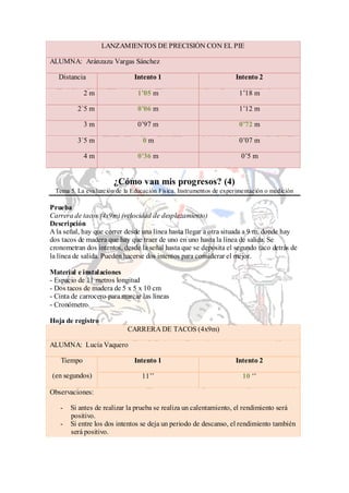 LANZAMIENTOS DE PRECISIÓN CON EL PIE

ALUMNA: Aránzazu Vargas Sánchez

   Distancia                  Intento 1                            Intento 2

            2m                 1’05 m                               1‟18 m

          2`5 m                0’06 m                               1‟12 m

            3m                 0‟97 m                               0’72 m

          3`5 m                  0m                                 0‟07 m

            4m                 0’36 m                                0‟5 m


                       ¿Cómo van mis progresos? (4)
 Tema 5. La evaluación de la Educación Física. Instrumentos de experimentación o medición

Prueba
Carrera de tacos (4x9m) (velocidad de desplazamiento)
Descripción
A la señal, hay que correr desde una línea hasta llegar a otra situada a 9 m, donde hay
dos tacos de madera que hay que traer de uno en uno hasta la línea de salida. Se
cronometran dos intentos, desde la señal hasta que se deposita el segundo taco detrás de
la línea de salida. Pueden hacerse dos intentos para considerar el mejor.

Material e instalaciones
- Espacio de 11 metros longitud
- Dos tacos de madera de 5 x 5 x 10 cm
- Cinta de carrocero para marcar las líneas
- Cronómetro.

Hoja de registro
                            CARRERA DE TACOS (4x9m)

ALUMNA: Lucía Vaquero

   Tiempo                     Intento 1                            Intento 2

(en segundos)                    11‟‟                                 10 „‟

Observaciones:

   -   Si antes de realizar la prueba se realiza un calentamiento, el rendimiento será
       positivo.
   -   Si entre los dos intentos se deja un periodo de descanso, el rendimiento también
       será positivo.
 