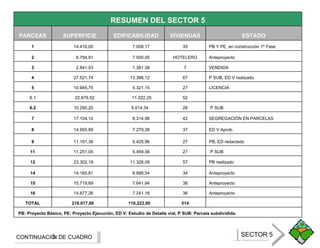 CONTINUACIÓN DE CUADRO SECTOR 5 RESUMEN DEL SECTOR 5 PARCEAS SUPERFICIE EDIFICABILIDAD VIVIENDAS ESTADO 1 14.416,00  7.008...