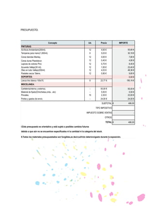 PRESUPUESTO.

Concepto
PINTURAS:
Acrílicos Amsterdam(200ml).
Temperas para mano(1,000ml).
Ceras blandas Manley.
Ceras duras Plastidecor.
Lapices de colores Pino
Acuarela Vallejo(30 ml).
Óleo en tubo Vallejo(200ml)
Pasteles secos Talens.
SOPORTES:

Ud.

Precio

12
6

4,65
5,03

55,80
30,18

12
12
12
12
12
12

0,65
0,40
0,70
1,95
4,03
0,80

7,80
4,80
8,40
23,40
48,36
9,60

8

23,77

0,00
190,16

10

55,00
5,50
2,30

55,00
5,50
23,00

-

24,00

24,00

Lienzo lino blanco 100x70.

IMPORTE

MISCELÁNEA:
Cartelería(interna y externa).
Material de fijado(Chinchetas,cinta…etc)
Pinceles.
Portes y gastos de envío.

SUBTOTAL

486,00

TIPO IMPOSITIVO
IMPUESTO SOBRE VEN
VENTAS

-

OTROS
TOTAL
I.Este presupuesto es orientativo y está sujeto a posibles cambios futuros
debido a que aún no se encuentran especificados ni la cantidad ni la categoría del stock.
II.Todos los materiales presupuestados son fungibles,es decir,sufrirán deterioro/gasto durante la exposición.
,sufrirán

486,00

 