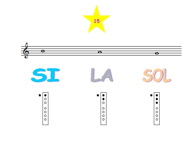 Resultado de imagen de si la sol