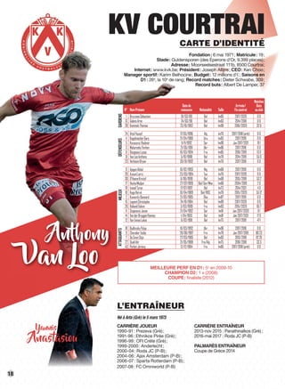 18
DÉFENSEURS
Yannis
Anastasiou
GARDIENSDÉFENSEURSMILIEUXATTAQUANTS
N° NomPrénom
Datede
naissance Nationalité Taille
Arrivée/
Fincontrat
Matches
Buts
auclub
1 BruzzeseSébastien 01/03/89 Bel 1m85 2017/2020 00
13 GalensArne 24/03/98 Bel 1m83 2014/2018 00
28 KaminskiThomas 23/10/1992 Bel 1m90 2016/2020 320
24 AttalYousef 17/05/1996 Alg 1m76 2017/2018(prêt) 00
4 KagelmacherGary 21/04/1988 Uru 1m83 2017/2019 00
5 KovacevicVladimir 11/11/1992 Ser 1m90 Jan2017/2021 101
3 MakarenkoYevhen 21/05/1991 Ukr 1m86 2017/2018 00
6 RougeauxLucas 10/03/1994 Fra 1m85 2016/2019 130
31 VanLooAnthony 5/10/1988 Bel 1m78 2014/2019 550
23 VerboomBryan 30/01/1992 Bel 1m76 2017/2018 00
8 AjagunAbdul 10/02/1993 Nig 1m68 2017/2019 00
20 AzouniLarry 23/03/1994 Tun 1m76 2017/2020 00
30 D’HaeneKristof 6/06/1990 Bel 1m68 2015/2018 532
17 HoxhaMedjon 27/07/1999 Bel/Ser/Mne 1m68 2004/2019 20
19 IvanofTyron 17/07/1997 Bel 1m73 2014/2021 40
10 KageHervé 10/04/1989 Bel/RDC 1m78 2015/2020 5512
2 KumordziBennard 21/03/1985 Gha 1m87 2017/2019 00
15 LepointChristophe 24/10/1984 Bel 1m89 2017/2020 00
26 RollandElohim 3/03/1989 Fra 1m83 2015/2020 657
11 StojanovicJovan 21/04/1992 Ser 1m91 Jan2017/2020 91
14 VanderBruggenHannes 1/04/1993 Bel 1m81 Jan2017/2021 170
12 VanEenooLukas 6/02/1991 Bel 1m75 2017/2019 471
18 BudkivskyPylyp 10/03/1992 Ukr 1m96 2017/2018 00
9 ChevalierTeddy 28/06/1987 Fra 1m78 Jan2017/2019 8023
7 DeSmetStijn 27/03/1985 Bel 1m83 2013/2018 11226
27 OualiIdir 21/05/1988 Fra/Alg 1m75 2016/2018 333
43 PerbetJérémy 12/12/1984 Fra 1m85 2017/2018(prêt) 00
L’ENTRAÎNEUR
Né à Arta (Grè) le 5 mars 1973
CARRIÈRE JOUEUR
1990-91: Prezeva (Grè);
1991-96: Ethnikos Pirée (Grè);
1996-99: OFI Crète (Grè);
1999-2000: Anderlecht;
2000-04: Roda JC (P-B);
2004-06: Ajax Amsterdam (P-B);
2006-07: Sparta Rotterdam (P-B);
2007-08: FC Omniworld (P-B)
CARRIÈRE ENTRAÎNEUR
2013-nov 2015 : Panathinaïkos (Grè) ;
2016-mai 2017 : Roda JC (P-B)
PALMARÈS ENTRAÎNEUR
Coupe de Grèce 2014
KV COURTRAICARTE D’IDENTITÉ
Fondation: 6 mai 1971; Matricule: 19;
Stade: Guldensporen (des Éperons d’Or, 9.399 places);
Adresse: Moorseelsestraat 111b, 8500 Courtrai;
Internet: www.kvk.be; Président: Joseph Allijns; CEO: Ken Choo;
Manager sportif: Karim Belhocine; Budget: 12 millions d’€; Saisons en
D1: 26e
, la 10e
de rang; Record matches: Dieter Schwabe, 309;
Record buts: Albert De Lamper, 37
GARDIENSDÉFENSEURSDÉFENSEURSMILIEUXATTAQUANTS
N° NomPrénom naissance
1 BruzzeseSébastien 01/03/89
13 GalensArne 24/03/98
28 KaminskiThomas 23/10/1992
24 AttalYousef 17/05/1996
4 KagelmacherGaryKagelmacherGary 21/04/1988
5 KovacevicVladimir 11/11/1992
3 MakarenkoYevhen 21/05/1991
6 RougeauxLucasRougeauxLucas 10/03/1994
31 VanLooAnthonyVanLooAnthony 5/10/1988
23 VerboomBryanVerboomBryan 30/01/1992
8 AjagunAbdulAjagunAbdul 10/02/1993
20 AzouniLarryAzouniLarry 23/03/1994
30 D’HaeneKristof 6/06/1990
17 HoxhaMedjonHoxhaMedjon 27/07/1999
19 IvanofTyronIvanofTyron 17/07/1997
10 KageHervéKageHervé 10/04/1989
2 KumordziBennard 21/03/1985
15 LepointChristopheLepointChristophe 24/10/1984
26 RollandElohim 3/03/1989
11 StojanovicJovanStojanovicJovan 21/04/1992
14 VanderBruggenHannesVanderBruggenHannes 1/04/1993
12 VanEenooLukas 6/02/1991
18 BudkivskyPylypBudkivskyPylyp 10/03/1992
9 ChevalierTeddyChevalierTeddy 28/06/1987
7 DeSmetStijnDeSmetStijn 27/03/1985
27 OualiIdir 21/05/1988
43 PerbetJérémyPerbetJérémy 12/12/1984
KV COURTRAICARTE D’IDENTITÉ
Stade: Guldensporen (des Éperons d’Or, 9.399 places);
Adresse:
Internet: www.kvk.be; Président:
Manager sportif: Karim Belhocine;
D1: 26e
, la 10e
de rang;e
de rang;e
Anthony
Van Loo MEILLEURE PERF EN D1: 5e
en 2009-10
CHAMPION D2: 1 x (2008)
COUPE: ﬁnaliste (2012)
 