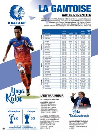 20
LA GANTOISE
N° NomPrénom
Datede
naissance Nationalité Taille
Arrivée/
Fincontrat
Matches
Buts
auclub
35 CzekanowiczYoun 08/08/00 Lux/Pol 1m86 2016/2019 00
91 KalinicLovre 3/04/1990 Cro 2m01 Jan2017/2021 190
20 ThoelenYannick 18/07/1990 Bel 1m88 2015/2018 90
21 AsareNana 11/07/1986 Gha/Bel 1m72 2013/2019 1313
22 BronnDylan 19/06/1995 Fra/Tun 1m86 2017/2021 00
29 DeSmetThibaut 5/06/1998 Bel 1m82 2016/2019 40
5 DussenneNoe 7/04/1992 Bel 1m91 2017/2018(prêt) 00
32 FoketThomas 25/09/1994 Bel 1m78 2013/2019 1182
2 GigotSamuel 12/10/1993 Fra 1m87 Jan2017/2021 160
38 HoremansSiebe 2/06/1998 Bel 1m86 2017/2020 10
11 MachadoDeiver 02/09/1993 Col 1m72 2017/2021 00
13 MitrovicStefan 22/05/1990 Ser 1m87 2015/2020 633
23 AndrijasevicFranko 22/06/1991 Cro 1m86 2017/2022 00
19 DejaegereBrecht 29/05/1991 Bel 1m73 2013/2019 11214
44 EsitiAnderson 24/05/1994 Nga 1m82 2016/2020 250
25 MarcqDamien 8/12/1988 Fra 1m82 2017/2020 00
8 MattonThomas 24/10/1985 Bel 1m78 2015/2018 345
77 MilicevicDanijel 5/01/1986 Sui 1m70 2014/2019 10920
10 NetoRenato 27/09/1991 Bré 1m85 2013/2019 14416
32 RaskinNicolas 23/02/2001 Bel 1m77 2017/2020 00
15 SaiefKenny 17/12/1993 Isr 1m76 2014/2020 7913
3 SchoofsLucas 3/01/1997 Bel 1m85 2016/2019 00
14 TekieTesfaldet 4/06/1997 Suè/Eir 1m70 2017/2020 00
6 VerstraeteBirger 16/04/1994 Bel 1m75 2017/2020 81
33 VerstraeteLouis 16/04/1994 Bel 1m84 2009/2020 70
99 InbrumLior 12/01/1996 Isr/Eth 1m77 2017/2021 00
18 KaluSamuel 26/08/1997 Nga 1m76 Jan2017/2020 163
28 KoitaAboubakary 20/09/1998 Sén/Bel 1m74 2017/2019 00
31 KuboYuya 24/12/1993 Jap 1m78 Jan2017/2020 1711
7 SimonMoses 12/07/1995 Nga 1m67 Jan2015/2019 7915
9 SyllaMamadou 20/03/1994 Sén 1m76 2017/2021 00
17 YaremchukRoman 27/11/1995 Ukr 1m91 2017/2021 00
GARDIENSDÉFENSEURSATTAQUANTSMILIEUX
PALMARÈS ENTRAÎNEUR
Champion de Belgique 2015
Champion D2 en 2008
Finaliste Coupe de Belgique
en 2012
N°
35
91
20
21
22
29
5
32
2
38
11
13
23
19
44
25
8
77
10
32
15
3
14
6
33
99
18
28
31
7
9
17
GARDIENSDÉFENSEURSATTAQUANTSMILIEUX
Yuya
Kubo
CARTE D’IDENTITÉ
Fondation: 1er
janvier 1898; Matricule: 7; Stade: Ghelamco Arena (19.999 places);
Adresse: Ottergemsesteenweg Zuid 808a, 9000 Gent; Internet: www.kaagent.be;
Président: Ivan De Witte; Manager général, C.Q.: Michel Louwagie;
Budget: 43 millions d’€; Saisons en D1: 79e
, 29e
de rang;
Record matches: Armand Seghers 485; Record buts: Maurice Willems 185
3X
CoupeChampion
1X
C1: 8ES
DE FINALE 2016
PARTICIPATIONS EUROPÉENNES: 23
L’ENTRAÎNEUR
Né à Lauwe, le 16 février 1964
CARRIÈRE JOUEUR
1972-1984: WSC Lauwe
1984-1985: RC Tournai
1985-1986: FC Courtrai
1986-1989: WSC Lauwe
1989-1998: RC Harelbeke
1998-2000: SC Lokeren
CARRIÈRE ENTRAÎNEUR
nov. 2002-2003: SV Ingelmuster
juil-nov. 2003: Harelbeke SWI
nov. 2004-2006: WSC Lauwe
2006-2009: FC Courtrai
juil-nov. 2009: RC Genk
2010-2014: Courtrai
2014-…: Gand
 