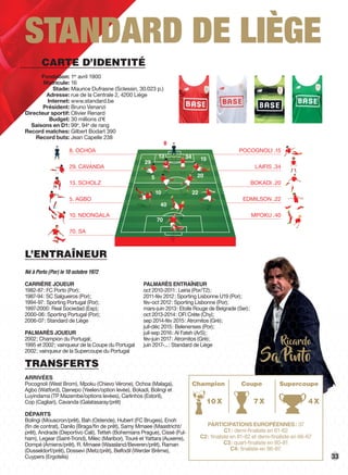 33
STANDARD DE LIÈGE
TRANSFERTS
ARRIVÉES
Pocognoli (West Brom), Mpoku (Chievo Vérone), Ochoa (Malaga),
Agbo (Watford), Djenepo (Yeelen/option levée), Bokadi, Bolingi et
Luyindama (TP Mazembe/options levées), Carlinhos (Estoril),
Cop (Cagliari), Cavanda (Galatasaray/prêt)
DÉPARTS
Bolingi (Mouscron/prêt), Bah (Ostende), Hubert (FC Bruges), Enoh
(ﬁn de contrat), Danilo (Braga/ﬁn de prêt), Samy Mmaee (Maastricht/
prêt), Andrade (Deportivo Cali), Tetteh (Bohemians Prague), Cissé (Ful-
ham), Legear (Saint-Trond), Milec (Maribor), Touré et Yattara (Auxerre),
Dompé (Amiens/prêt), R. Mmaee (Waasland/Beveren/prêt), Raman
(Dusseldorf/prêt), Dossevi (Metz/prêt), Belfodil (Werder Brême),
Cuypers (Ergotelis)
L’ENTRAÎNEUR
Né à Porto (Por) le 10 octobre 1972
CARRIÈRE JOUEUR
1982-87: FC Porto (Por);
1987-94: SC Salgueiros (Por);
1994-97: Sporting Portugal (Por);
1997-2000: Real Sociedad (Esp);
2000-06: Sporting Portugal (Por);
2006-07: Standard de Liège
PALMARÈS JOUEUR
2002; Champion du Portugal;
1995 et 2002; vainqueur de la Coupe du Portugal
2002; vainqueur de la Supercoupe du Portugal
PALMARÈS ENTRAÎNEUR
oct 2010-2011: Leiria (Por/T2);
2011-fév 2012: Sporting Lisbonne U19 (Por);
fév-oct 2012: Sporting Lisbonne (Por);
mars-juin 2013: Etoile Rouge de Belgrade (Ser);
oct 2013-2014: OFI Crète (Chy);
sep 2014-fév 2015: Atromitos (Grè);
juil-déc 2015: Belenenses (Por);
juil-sep 2016: Al Fateh (ArS);
fév-juin 2017: Atromitos (Grè);
juin 2017-...: Standard de Liège
2011-fév 2012: Sporting Lisbonne U19 (Por);2011-fév 2012: Sporting Lisbonne U19 (Por);2011-fév 2012: Sporting Lisbonne U19 (Por);2011-fév 2012: Sporting Lisbonne U19 (Por);2011-fév 2012: Sporting Lisbonne U19 (Por);2011-fév 2012: Sporting Lisbonne U19 (Por);2011-fév 2012: Sporting Lisbonne U19 (Por);2011-fév 2012: Sporting Lisbonne U19 (Por);2011-fév 2012: Sporting Lisbonne U19 (Por);2011-fév 2012: Sporting Lisbonne U19 (Por);2011-fév 2012: Sporting Lisbonne U19 (Por);2011-fév 2012: Sporting Lisbonne U19 (Por);2011-fév 2012: Sporting Lisbonne U19 (Por);2011-fév 2012: Sporting Lisbonne U19 (Por);
fév-oct 2012: Sporting Lisbonne (Por);fév-oct 2012: Sporting Lisbonne (Por);fév-oct 2012: Sporting Lisbonne (Por);fév-oct 2012: Sporting Lisbonne (Por);fév-oct 2012: Sporting Lisbonne (Por);fév-oct 2012: Sporting Lisbonne (Por);fév-oct 2012: Sporting Lisbonne (Por);
mars-juin 2013: Etoile Rouge de Belgrade (Ser);mars-juin 2013: Etoile Rouge de Belgrade (Ser);mars-juin 2013: Etoile Rouge de Belgrade (Ser);mars-juin 2013: Etoile Rouge de Belgrade (Ser);mars-juin 2013: Etoile Rouge de Belgrade (Ser);mars-juin 2013: Etoile Rouge de Belgrade (Ser);mars-juin 2013: Etoile Rouge de Belgrade (Ser);mars-juin 2013: Etoile Rouge de Belgrade (Ser);mars-juin 2013: Etoile Rouge de Belgrade (Ser);mars-juin 2013: Etoile Rouge de Belgrade (Ser);mars-juin 2013: Etoile Rouge de Belgrade (Ser);mars-juin 2013: Etoile Rouge de Belgrade (Ser);mars-juin 2013: Etoile Rouge de Belgrade (Ser);mars-juin 2013: Etoile Rouge de Belgrade (Ser);mars-juin 2013: Etoile Rouge de Belgrade (Ser);mars-juin 2013: Etoile Rouge de Belgrade (Ser);mars-juin 2013: Etoile Rouge de Belgrade (Ser);mars-juin 2013: Etoile Rouge de Belgrade (Ser);mars-juin 2013: Etoile Rouge de Belgrade (Ser);
sep 2014-fév 2015: Atromitos (Grè);sep 2014-fév 2015: Atromitos (Grè);sep 2014-fév 2015: Atromitos (Grè);sep 2014-fév 2015: Atromitos (Grè);sep 2014-fév 2015: Atromitos (Grè);sep 2014-fév 2015: Atromitos (Grè);sep 2014-fév 2015: Atromitos (Grè);
Ricardo
Sa Pinto
PARTICIPATIONS EUROPÉENNES: 37
C1: demi-ﬁnaliste en 61-62
C2: ﬁnaliste en 81-82 et demi-ﬁnaliste en 66-67
C3: quart-ﬁnaliste en 80-81
C4: ﬁnaliste en 96-97.
4X7X
Champion Coupe Supercoupe
10X
CARTE D’IDENTITÉ
Fondation : 1er
avril 1900
Matricule : 16
Stade : Maurice Dufrasne (Sclessin, 30.023 p.)
Adresse : rue de la Centrale 2, 4200 Liège
Internet : www.standard.be
Président  : Bruno Venanzi
Directeur sportif : Olivier Renard
Budget : 30 millions d’€
Saisons en D1 : 99e
, 94e
de rang
Record matches : Gilbert Bodart 390
Record buts : Jean Capelle 238
8. OCHOA
29. CAVANDA
13. SCHOLZ
5. AGBO
10. NDONGALA
70. SA
POCOGNOLI .15
LAIFIS .34
BOKADI .20
EDMILSON .22
MPOKU .40
29
13
8
34 15
205
10 22
40
70
 