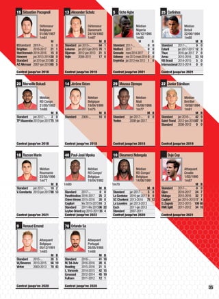 35
20 Merveille Bokadi
Médian
RD Congo
21/05/1992
1m88
M B
Standard jan2017-... 2 0
TPMazembe2013-jan201775 14
Contrat jusqu’en 2018
14 Jérôme Déom
Médian
Belgique
19/04/1999
1m75
M B
Standard 2008-... 10 0
Contrat jusqu’en 2018
29 Moussa Djenepo
Médian
Mali
15/06/1998
1m77
M B
Standard jan2017-... 0 0
Yeelen 2008-jan2017
Contrat jusqu’en 2018
22 Junior Edmilson
Médian
Bré/Bel
19/08/1994
1m81
M B
Standard jan2016-... 42 9
Saint-Trond 2012-jan201687 9
Standard 2006-2012 0 0
Contrat jusqu’en 2019
15 Sébastien Pocognoli
Défenseur
Belgique
01/08/1987
1m81
M
BStandard 2017-... 0 0
Brighton 2016-2017 21 1
WestBromwich 2014-2016 15 0
Hanovre jan2013-201430 0
Standard jan2010-jan201385 2
AZAlkmaar 2007-jan201065 5
Contrat jusqu’en 2018
13 Alexander Scholz
Défenseur
Danemark
24/10/1992
1m87
M B
Standard jan2015-... 64 1
Lokeren jan2013-jan2015 70 1
Stjarnan 2012-jan2013 21 5
Vejle 2006-2011 17 0
Contrat jusqu’en 2019
5 Uche Agbo
Médian
Nigeria
04/12/1995
1m85
M B
Standard 2017-... 0 0
Watford 2017 0 0
Grenade mars2014-2017 7 0
Udinese nov2013-mars20140 0
Enyimba jan2012-nov2013 1 0
Contrat jusqu’en 2021
18 Razvan Marin
Médian
Roumanie
23/05/1996
1m77
M B
Standard jan2017-... 18 2
V.Constanta 2013-jan201788 13
Contrat jusqu’en 2021
40 Paul-José Mpoku
Médian
RD Congo/
Belgique
19/04/1992
1m80
M B
Standard 2017-... 0 0
Panathinaïkos 2016-2017 25 2
ChievoVérone 2015-2016 20 0
Cagliari fév2015-201516 3
Standard 2011-fév201596 22
LeytonOrientsep2010-201135 4
Contrat jusqu’en 2022
10 Dieumerci Ndongala
Médian
RD Congo/
Belgique
14/06/1991
1m70
M B
Standard jan2017-... 5 0
LaGantoise 2016-jan2017 9 0
SCCharleroi 2013-2016 75 12
LaLouvière jan2013-2013
Esch 2011-jan2013
Standard 2007-2011
Contrat jusqu’en 2020
Duje Cop
Attaquant
Croatie
1/02/1990
1m87
M B
Standard 2017-... 0 0
Gijon 2016-2017 24 7
Malaga 2015-2016 32 7
Cagliari jan2015-201517 4
D.Zagreb 2012-2015 109 60
RNKSplit 2011-2012 34 10
Contrat jusqu’en 2021
9 Renaud Emond
Attaquant
Belgique
05/12/1991
1m85
M B
Standard 2015-... 35 5
W,/Beveren 2013-2015 56 19
Virton 2000-2013 78 43
Contrat jusqu’en 2020
70 Orlando Sa
Attaquant
Portugal
26/05/1988
1m88
M B
Standard 2016-... 41 18
M.Tel-Aviv 2016-2016 20 6
Reading 2015-2016 21 5
L.Varsovie 2014-2015 42 15
Limassol 2012-2014 45 19
Fulham 2011-2012 12 1
Contrat jusqu’en 2020
25 Carlinhos
Médian
Brésil
22/06/1994
1m80
M B
Standard 2017-... 0 0
Estoril jan2017-2017 12 3
Thun 2016-jan2017 7 0
Arrau 2015-2016 33 10
RBBrasil 2014-2015 5 0
Internacional2013-2014 0 0
Contrat jusqu’en 2021
 