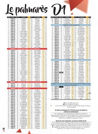 38
ORDRE SAISONS MATCHES CHAMPION TITRE PTS VICE-CHAMPION TITRE PTS
68 1970-71 30 Standard CL 6e
47 FC Brugeois 7e
46
69 1971-72 30 SC Anderlechtois 15e
45 FC Brugeois 8e
45
70 1972-73 30 Club Bruges 2e
45 Standard CL 6e
38
71 1973-74 30 SC Anderlechtois 16e
41 Antwerp FC 11e
39
AVÈNEMENT DU PROFESSIONNALISME
72 1974-75 38 RWD Molenbeek 1er
61 Antwerp FC 12e
52
73 1975-76 36 Club Bruges 3e
52 SC Anderlechtois 6e
48
74 1976-77 34 Club Bruges 4e
52 SC Anderlechtois 7e
48
75 1977-78 34 Club Bruges 5e
51 SC Anderlechtois 8e
50
76 1978-79 34 SK Beveren 1er
49 SC Anderlechtois 9e
45
77 1979-80 34 Club Bruges 6e
53 Standard Liège 7e
49
78 1980-81 34 SC Anderlechtois 17e
57 SC Lokeren 1er
46
79 1981-82 34 Standard Liège 7e
48 SC Anderlechtois 10e
46
80 1982-83 34 Standard Liège 8e
50 SC Anderlechtois 11e
49
81 1983-84 34 SK Beveren 2e
51 SC Anderlechtois 12e
47
82 1984-85 34 SC Anderlechtois 18e
59 Club Bruges 9e
48
83 1985-86 34 SC Anderlechtois 19e
52 Club Bruges 10e
52
84 1986-87 34 SC Anderlechtois 20e
57 FC Malines 3e
55
85 1987-88 34 Club Bruges 7e
51 FC Malines 4e
49
86 1988-89 34 FC Malines 4e
57 SC Anderlechtois 13e
53
87 1989-90 34 Club Bruges 8e
57 SC Anderlechtois 14e
53
88 1990-91 34 SC Anderlechtois 21e
53 FC Malines 5e
50
89 1991-92 34 Club Bruges 9e
53 SC Anderlechtois 15e
49
90 1992-93 34 SC Anderlechtois 22e
58 Standard Liège 8e
45
91 1993-94 34 SC Anderlecht 23e
55 Club Bruges 11e
53
92 1994-95 34 SC Anderlecht 24e
52 Standard Liège 9e
51
VICTOIRE À 3 POINTS
93 1995-96 34 Club Bruges 10e
81 SC Anderlecht 16e
71
94 1996-97 34 Lierse SK 4e
67 Club Bruges 12e
65
95 1997-98 34 Club Bruges 11e
84 RC Genk 1er
66
96 1998-99 34 Racing Genk 1er
73 Club Bruges 13e
71
97 1999-00 34 SC Anderlecht 25e
75 Club Bruges 14e
67
98 2000-01 34 SC Anderlecht 26e
83 Club Bruges 15e
78
99 2001-02 34 Racing Genk 2e
72 Club Bruges 16e
70
100 2002-03 32 Club Bruges 12e
79 SC Anderlecht 17e
71
101 2003-04 34 SC Anderlecht 27e
81 Club Bruges 17e
72
102 2004-05 34 Club Bruges 13e
79 SC Anderlecht 18e
76
103 2005-06 34 SC Anderlecht 28e
70 Standard Liège 10e
67
104 2006-07 34 SC Anderlecht 29e
77 Racing Genk 2e
72
105 2007-08 34 Standard Liège 9e
77 SC Anderlecht 19e
70
106 2008-09 34 Standard Liège 10e
77 SC Anderlecht 20e
77
FORMULE À 16 CLUBS AVEC PLAYOFFS ; POINTS DIVISÉS PAR DEUX APRÈS LA PHASE
RÉGULIÈRE DE 30 MATCHES
107 2009-10 38 SC Anderlecht 30e
59 AA La Gantoise 2e
41
108 2010-11 40 Racing Genk 3e
51 Standard Liège 11e
51
109 2011-12 40 SC Anderlecht 31e
52 Club Bruges 18e
48
110 2012-13 40 SC Anderlecht 32e
49 SV Zulte Waregem 1er
47
111 2013-14 40 SC Anderlecht 33e
51 Standard Liège 12e
49
112 2014-15 40 AA Gand 1er
49 Club Bruges 19e
47
113 2015-16 40 Club Bruges 14e
54 SC Anderlecht 21e
47
114 2016-17 40 SC Anderlecht 34e
52 Bruges 20e
45
■ suite à la faillite de Lommel
■ suite à la faillite de Mouscron
■ sans division des points après J30, le Standard aurait compté 3 pts de plus
que le champion!
16 clubs se partagent les 113 titres mis en jeu depuis la
création du championnat
1. SC Anderlecht 34 titres; 2. Club Bruges 14; 3, Union St-Gilloise 11;
4. Standard Liège 10; 5. Beerschot 7; 6. Racing CB 6; 7. FC Liégeois et Daring CB 5;
9. FC Malines, Antwerp FC et Lierse SK 4; 12. Cercle Bruges et Racing Genk 3;
14. SK Beveren 2; 15. RWD Molenbeek et Gand 1
Quant aux vice-champions, ils sont au nombre de 22
1. SC Anderlecht 21 fois; Club Bruges 20; 3. Antwerp FC et Standard Liège 12;
5. Union St-Gilloise 8; 6. Beerschot 6; 7. Racing CB et FC Malines 5; 9. Daring CB 4;
10. FC Liégeois et Berchem Sport 3; 12. Lierse SK, RC Genk et AA La Gantoise 2;
15. Léopold Club, Olympic Charleroi, RC Malines, Beringen, FC, St-Trond VV,
Charleroi SC, SC Lokeren et SV Zulte Waregem, chacun 1.
MATCHES CHAMPION TITRE PTS VICE-CHAMPION TITRE PTS
30 Standard CL 6e
47 FC BrugeoisFC Brugeois 7e
7e
7 46
30 SC Anderlechtois 15e
45 FC BrugeoisFC Brugeois 8e
45
30 Club BrugesClub Bruges 2e
45 Standard CL 6e
38
30 SC Anderlechtois 16e
41 Antwerp FCAntwerp FC 11e
39
AVÈNEMENT DU PROFESSIONNALISME
38 RWD Molenbeek 1er
61 Antwerp FCAntwerp FC 12e
52
36 Club BrugesClub Bruges 3e
52 SC Anderlechtois
34 Club BrugesClub Bruges 4e
52
34
Le palmarès
38
5. Union St-Gilloise 8;Union St-Gilloise 8;Union St-Gilloise 8;Union St-Gilloise 8;Union St-Gilloise 8;
10.10.10.10.
15.
D1ORDRE SAISONS MATCHES CHAMPION TITRE PTS VICE-CHAMPION TITRE PTS
1 1895-96 12 FC Liégeois 1er
20 Antwerp FC 1er
14
2 1896-97 10 Racing CB 1er
18 FC Liégeois 1er
14
3 1897-98 8 FC Liégeois 2e
14 Racing CB 1er
10
4 1898-99 8 FC Liégeois 3e
16 Racing CB 2e
8
5 1899-00 10 Racing CB 2e
14 Antwerp FC 2e
14
6 1900-01 16 Racing CB 3e
26 Beerschot AC 1er
25
7 1901-02 16 Racing CB 4e
28 Léopold Club 1er
19
8 1902-03 14 Racing CB 5e
23 Union St-Gilloise 1er
18
9 1903-04 18 Union St-Gilloise 1er
34 Racing CB 3e
17
10 1904-05 20 Union St-Gilloise 2e
35 Racing CB 4e
30
11 1905-06 18 Union St-Gilloise 3e
33 FC Brugeois 1er
29
12 1906-07 18 Union St-Gilloise 4e
34 Racing CB 5e
25
13 1907-08 18 Racing CB 6e
35 Union St-Gilloise 2e
30
14 1908-09 22 Union St-Gilloise 5e
41 Daring CB 1er
34
15 1909-10 22 Union St-Gilloise 6e
38 FC Brugeois 2e
38
16 1910-11 22 CS Brugeois 1er
35 FC Brugeois 3e
34
17 1911-12 22 Daring CB 1er
38 Union St-Gilloise 3e
36
18 1912-13 22 Union St-Gilloise 7e
38 Daring CB 2e
38
19 1913-14 22 Daring CB 2e
36 Union St-Gilloise 4e
33
1914-19 PREMIÈRE GUERRE MONDIALE, PAS DE COMPÉTITION
20 1919-20 22 FC Brugeois 1er
34 Union St-Gilloise 5e
32
21 1920-21 22 Daring CB 3e
35 Union St-Gilloise 6e
31
22 1921-22 26 Beerschot AC 1er
39 Union St-Gilloise 7e
39
23 1922-23 26 Union St-Gilloise 8e
42 Beerschot AC 2e
37
24 1923-24 26 Beerschot AC 2e
38 Union St-Gilloise 8e
37
25 1924-25 26 Beerschot AC 3e
40 Antwerp FC 3e
34
26 1925-26 26 Beerschot AC 4e
40 Standard CL 1er
33
27 1926-27 26 CS Brugeois 2e
35 Beerschot AC 3e
33
28 1927-28 26 Beerschot AC 5e
48 Standard CL 2e
37
29 1928-29 26 Antwerp FC 1er
39 Beerschot AC 4e
39
30 1929-30 26 CS Brugeois 3e
37 Antwerp FC 4e
36
31 1930-31 26 Antwerp FC 2e
37 FC Malinois 1er
34
32 1931-32 26 Liersche SK 1er
37 Antwerp FC 5e
36
33 1932-33 26 Union St-Gilloise 9e
43 Antwerp FC 6e
36
34 1933-34 26 Union St-Gilloise 10e
43 Daring CB 3e
35
35 1934-35 26 Union St-Gilloise 11e
45 Liersche SK 1er
40
36 1935-36 26 Daring CB 4e
37 Standard CL 3e
34
37 1936-37 26 Daring CB 5e
39 Beerschot AC 5e
38
38 1937-38 26 Beerschot AC 6e
41 Daring CB 4e
36
39 1938-39 26 Beerschot AC 7e
41 Liersche SK 2e
34
1939-41 DEUXIÈME GUERRE MONDIALE, PAS DE COMPÉTITION
40 1941-42 26 Liersche SK 2e
39 Beerschot AC 6e
35
41 1942-43 30 FC Malinois 1er
46 Beerschot AC 7e
44
42 1943-44 30 Antwerp FC 3e
49 SC Anderlechtois 1er
42
1944-45 COMPÉTITION INTERROMPUE
43 1945-46 36 FC Malinois 2e
55 Antwerp FC 7e
49
44 1946-47 36 SC Anderlechtois 1er
50 O. C.Charleroi 1er
48
45 1947-48 30 FC Malinois 3e
43 SC Anderlechtois 2e
38
46 1948-49 30 SC Anderlechtois 2e
41 Berchem Sport 1er
38
47 1949-50 30 SC Anderlechtois 3e
45 Berchem Sport 2e
40
48 1950-51 30 SC Anderlechtois 4e
38 Berchem Sport 3e
38
49 1951-52 30 FC Liégeois 4e
44 RC Malines 1er
40
50 1952-53 30 FC Liégeois 5e
42 SC Anderlechtois 3e
41
51 1953-54 30 SC Anderlechtois 5e
37 FC Malinois 2e
36
52 1954-55 30 SC Anderlechtois 6e
41 AA La Gantoise 1er
38
53 1955-56 30 SC Anderlechtois 7e
42 Antwerp FC 8e
39
54 1956-57 30 Antwerp FC 4e
46 SC Anderlechtois 4e
40
55 1957-58 30 Standard CL 1er
44 Antwerp FC 9e
44
56 1958-59 30 SC Anderlechtois 8e
44 FC Liégeois 2e
43
57 1959-60 30 Lierse SK 3e
38 SC Anderlechtois 5e
37
58 1960-61 30 Standard CL 2e
45 FC Liégeois 3e
41
59 1961-62 30 SC Anderlechtois 9e
49 Standard CL 4e
40
60 1962-63 30 Standard CL 3e
44 Antwerp FC 10e
40
61 1963-64 30 SC Anderlechtois 10e
45 Beeringen FC 1er
41
62 1964-65 30 SC Anderlechtois 11e
51 Standard CL 5e
39
63 1965-66 30 SC Anderlechtois 12e
47 St-Trond VV 1er
40
64 1966-67 30 SC Anderlechtois 13e
47 FC Brugeois 4e
45
65 1967-68 30 SC Anderlechtois 14e
46 FC Brugeois 5e
45
66 1968-69 30 Standard CL 4e
45 Charleroi SC 1er
40
67 1969-70 30 Standard CL 5e
49 FC Brugeois 6e
45
 