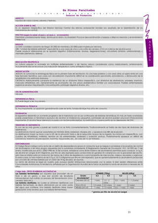 EEEnnn PPPllleeennnaaasss FFFaaacccuuullltttaaadddeeesss
DDDooossssssiiieeerrr dddeee FFFooorrrmmmaaaccciiióóónnn
21
ASPECTO
Líquidos de varios colores, sabores y texturas.
ACCIÓN SOBRE EL SNC
Es un depresor inespecífico del Sistema Nervioso Central (los efectos euforizantes iniciales son resultado de la desinhibición de los
mecanismos de control).
EFECTOS (según la edad, el peso y el sexo y... el momento)
Desinhibe y posteriormente relaja, disminuye el dolor y la ansiedad. Provoca descoordinación y torpeza y altera la atención y el rendimiento
intelectual.
RIESGOS
La OMS considera consumo de riesgo: 35 UBES en Hombres y 20 UBES para mujeres por semana.
UBE: “unidad de bebida estándar” equivalente a una copa de vino o una caña de cerveza. (12,5 cm cúbicos de alcohol puro).
Puede producir alteraciones en el aparato digestivo (inflamaciones, úlceras, degeneraciones), circulatorio (infartos, arteriosclerosis) y
mentales (demencia, delirios).
INDICACIÓN TERAPÉUTICA
La cultura popular lo aconseja en múltiples enfermedades, y de hecho, estuvo considerado como medicamento anteriormente.
Actualmente sólo se reconoce una indicación terapéutica: como antiséptico tópico.
INTOXICACIÓN
AGUDA: Es conocida la embriaguez típica en la primera fase de excitación. En una fase posterior y con dosis altas, el sujeto entra en una
fase llamada hipnótica, que cursa con obnubilación, importante déficit en la coordinación psicomotriz, somnolencia, y disminución de la
sensibilidad a los estímulos dolorosos.
CRÓNICA: Habitualmente comporta la existencia de un síndrome tóxico inespecífico, con síndrome de abstinencia, anorexia, insomnio,
marcada irritabilidad, etc. Generalmente se acompaña de una grave problemática familiar y/o socio-laboral. Posibles enfermedades
orgánicas severas: Hepatopatía, miocardiopatía, patología digestiva diversa, etc.
VÍA DE ADMINISTRACIÓN
Vía oral.
DEPENDENCIA FÍSICA
Sí. Puede llegar a ser muy severa.
DEPENDENCIA PSÍQUICA
Sí, muy importante. La aparición generalmente suele ser lenta, fortaleciéndose tras años de consumo
TOLERANCIA
El organismo desarrolla un aumento progresivo de la tolerancia con el uso continuado de bebidas alcohólicas. Es más, en fases avanzadas
puede presentarse un fenómeno exclusivo de alcohol: la intolerancia, pequeñas cantidades de alcohol pueden provocar intoxicaciones
importantes. El alcohol tiene tolerancia cruzada con las benzodiacepinas, los barbitúricos y buena parte de los depresores del SNC.
SÍNDROME DE ABSTINENCIA
Es uno de los más graves y puede ser mortal si no se trata convenientemente. Tradicionalmente se habla de dos tipos de síndromes de
abstinencia.
La abstinencia menor: que se caracteriza por temblor distal, ansiedad, náuseas, etc. y aparece a las 48h de evolución.
La abstinencia mayor se inicia a las 6-12h de la privación total o de la reducción brusca de la ingesta. Sus inicios son inespecíficos, con
cuadros de irritabilidad, malestar, temblor en las extremidades, ansiedad y sudación profusa. Posteriormente aparece un déficit de
conciencia, trastorno de percepción, insomnio, taquicardia, etc., en caso de no ser tratados.
DISPONIBILIDAD
El Código Penal castiga como autor de un delito de desobediencia grave al conductor que se niegue a someterse a las pruebas de control
de alcoholemia o de otras drogas, requeridas por la autoridad competente. El Reglamento General de Circulación R.D. 13/1992 de 17 de
enero, modificado por el R.D. 2282/1998 de 16 de octubre, establece como límite máximo de alcoholemia permitido para conducir 0.5 g./l.
de alcohol en sangre (0.25 miligramos. por litro en aire espirado) para conductores en general. En coherencia con la gravedad del asunto,
esta tasa es inferior para el conductor de menos de 2 años de experiencia y para transporte de mercancías, viajeros, escolares y urgencias.
En estos casos, la tasa máxima es de 0.3 g./l. (0.15 miligramos por litro en aire espirado), que es aproximadamente la alcoholemia producida
por una lata de cerveza bebida por un varón de 70 kg de peso, en ayunas.
La venta de alcohol es legal en nuestro país aunque existen limitaciones relacionadas con la edad. Si bien existen diferencias entre
Comunidades Autónomas, la tendencia, señalada por la Organización Mundial de la Salud, es prohibir la venta de alcohol a menores de 18
años.
Y algo más...TIPOS DE BEBIDAS ALCOHÓLICAS
Las bebidas fermentadas son aquellas que proceden de un
fruto o de un grano, y que por acción de levaduras
microscópicas, han sufrido un proceso de fermentación (vino,
cerveza, sidra etc.).
Las bebidas destiladas, las cuales se obtienen destilando una
bebida fermentada, es decir, eliminando por el calor, parte
del agua que contiene. Una bebida destilada tiene mayor
graduación (más alcohol, que una bebida fermentada).
* gramos por litro de alcohol en sangre
HOMBRE (70Kg) MUJER (60Kg)
Grado
Alcoholemia*
0,3 0,5 0,3 0,5
Cerveza (33 cl) 1 lata 1,5 – 2
latas
0,5 – 1 lata 1 – 1,5 latas
Vino (10 cl) 1,5 vasos 2,5 vasos 1 vaso 2 vasos
Whisky (4,5 cl) 1 vaso 1,5 vasos 0,5 – 1 vaso 1 vaso
A
L
C
O
H
O
L
 