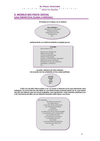 EEEnnn PPPllleeennnaaasss FFFaaacccuuullltttaaadddeeesss
DDDooossssssiiieeerrr dddeee FFFooorrrmmmaaaccciiióóónnn
43
2. MODELO BIO-PSICO-SOCIAL
(UNA PERSPECTIVA GLOBAL E INTEGRAL)
El hombre en sí mismo, es un sistema:
perteneciente a un sistema bastante complejo que es:
es parte, asimismo de otros sistemas,
de acuerdo con los ambientes en los cuales participe:
Cada uno de ellos intercruzados o no, se suman a sistemas en los que intervienen otros
individuos. La suma total de este tejido es una determinada sociedad dentro de la cual existen
otro tipo de sistemas que son menos palpables, pero igualmente, cada individuo participa (con
o sin conciencia de ello); son los sistemas formados sobre ideas y acciones:
Psico-biológico
Experiencias vivenciales
Historia personal
Expectativa de vida
Nivel Espiritual
Etc...
la familia
(de acuerdo con):
Salud de sus integrantes
Distribución de roles
Vínculos interpersonales
Historia antepasados
Ingreso y Administración del dinero
Educación de los miembros.
Participación de otras personas.
Ideologías y Creencias
Etc...
escuela
trabajo
club
barrio
etc...
(por ejemplo):
El sistema económico
Los valores éticos
La acción de las instituciones
Las creencias populares
El folklore
La educación
La aplicación de las normas legales
La circulación de la información
Los modelos de éxito
Las normas por costumbre
La expresión del arte
Las modas
La oportunidad de participar
La proyección del futuro
Etc...
 