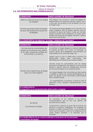 EEEnnn PPPllleeennnaaasss FFFaaacccuuullltttaaadddeeesss
DDDooossssssiiieeerrr dddeee FFFooorrrmmmaaaccciiióóónnn
49
5.2. LOS ESTEREOTIPOS MÁS GENERALIZADOS:
ESTEREOTIPO INDICADORES DE REALIDAD
- Existe la creencia de que las drogas
son ilegales.
-Hay drogas cuyo consumo y venta son legales en
determinadas circunstancias (alcohol, tabaco, etc.)
y otras que, de acuerdo con la sociedad, no lo son
en ningún caso.
-Se dice que entre todas las drogas,
las que más problemas causan son
las ilegales.
- El consumo de drogas ilegales no es ni el único ni el
mayor problema que las drogas suponen para la
sociedad. El abuso de todas y cada una de ellas
puede ocasionar serios problemas. El mayor gasto
sanitario las producen las legales; alcohol y tabaco
son las más consumidas.
EN CONSECUENCIA: No digamos: "La droga”. Hablemos de "Las drogas"
ESTEREOTIPO INDICADORES DE REALIDAD
- Se cree que los consumidores de
drogas son los jóvenes que asaltan
en la calle, rompiendo cristales de
automóviles y comercios.
-Los adictos a drogas ilegales no siempre delinquen,
la mayoría de ellos no lo hace, sin embargo, se
mueven dentro de la ilegalidad conectándose con
intermediarios en la venta de droga, etc.
-Existen casos en que un delincuente consume una
determinada droga para encontrarse más
desinhibido en el momento de cometer el delito.
-Se dice que la gente que se droga
lleva una vida marginal.
-Muchas veces los consumidores usan las drogas
buscando la integración: por ejemplo, el consumo de
alcohol y tabaco entre los adolescentes funciona
como ritual de ingreso en la sociedad adulta.
-Las drogas ilegales más consumidas por ellos (porros
y pastillas) se utilizan de manera generalizada en el
grupo de iguales como instrumentos potenciadores
de la cohesión grupal.
- La marginalización se produce cuando el resto lo
determina como "drogata" desaprobándolo como
persona.
EN CONSECUENCIA:
El drogadicto no es necesariamente delincuente o marginal.
ESTEREOTIPO INDICADORES DE REALIDAD
Se afirma:
"La juventud se droga".
-En ocasiones se les atribuye a los jóvenes
comportamientos que no son muy distintos del
proceder de los adultos.
-Incrementa la creencia el gusto de los jóvenes por
practicar conductas arriesgadas. Sin embargo los
jóvenes no suelen consumir tanto, y con frecuencia
menos que los adultos, si bien en la adolescencia se
corren riesgos añadidos y la tentación por lo
prohibido.
EN CONSECUENCIA: No es correcto atribuirle a los jóvenes ser los principales
consumidores de drogas.
 