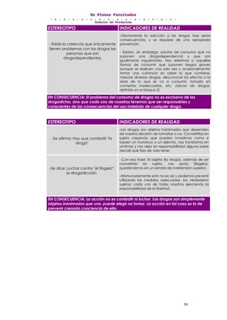 EEEnnn PPPllleeennnaaasss FFFaaacccuuullltttaaadddeeesss
DDDooossssssiiieeerrr dddeee FFFooorrrmmmaaaccciiióóónnn
50
ESTEREOTIPO INDICADORES DE REALIDAD
- Existe la creencia que únicamente
tienen problemas con las drogas las
personas que son
drogodependientes.
-Obviamente la adicción a las drogas trae serias
consecuencias, y se requiere de una apropiada
prevención.
- Existen, sin embargo, pautas de consumo que no
suponen una drogodependencia y que son
igualmente inquietantes. Nos referimos a aquellas
formas de consumir que suponen riesgos graves
aunque se realicen una sola vez u ocasionalmente:
tomar una sustancia sin saber lo que contiene,
mezclar diversas drogas, desconocer los efectos o la
dosis de lo que se va a consumir, tomarla en
contextos inadecuados, etc. (abuso de drogas,
definido en el bloque 2)
EN CONSECUENCIA: El problema del consumo de drogas no es exclusivo de los
drogadictos, sino que cada uno de nosotros tenemos que ser responsables y
conscientes de las consecuencias del uso indebido de cualquier droga.
ESTEREOTIPO INDICADORES DE REALIDAD
-Se afirma: Hay que combatir "la
droga"
-Las drogas son objetos inanimados que dependen
de nuestra decisión de tomarlas o no. Convertirlas en
sujeto creyendo que pueden invadirnos como si
fuesen un monstruo o un ejército, nos transforma en
víctimas y nos deja sin responsabilidad alguna sobre
decidir qué tipo de vida tener.
-Se dice: Luchar contra "el flagelo":
la drogadicción.
-Con esa frase: El objeto (la droga), además de ser
convertido en sujeto, nos azota (flagelo),
quedándonos en un estado de indefensión superior.
-Afortunadamente esto no es así y podemos prevenir
utilizando las medidas adecuadas, los verdaderos
sujetos: cada uno de todos nosotros ejerciendo la
responsabilidad de la libertad.
EN CONSECUENCIA: La acción no es combatir ni luchar. Las drogas son simplemente
objetos inanimados que uno, puede elegir no tomar. La acción en tal caso es la de
prevenir creando conciencia de ello.
 