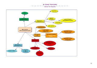 EEEnnn PPPllleeennnaaasss FFFaaacccuuullltttaaadddeeesss
DDDooossssssiiieeerrr dddeee FFFooorrrmmmaaaccciiióóónnn
82
DIAFRAGMA
CAPUCHÓN
CERVICAL
MÉTODOS BARRERA
“Y PROTECTORES
DE ETS”
PRESERVATIVO
MASCULINO
PRESERVATIVO
FEMENINO
 