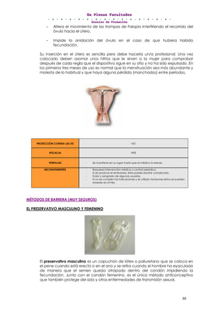 EEEnnn PPPllleeennnaaasss FFFaaacccuuullltttaaadddeeesss
DDDooossssssiiieeerrr dddeee FFFooorrrmmmaaaccciiióóónnn
88
- Altera el movimiento de las trompas de Falopio interfiriendo el recorrido del
óvulo hacia el útero.
- Impide la anidación del óvulo en el caso de que hubiera habido
fecundación.
Su inserción en el útero es sencilla pero debe hacerla un/a profesional. Una vez
colocado deben asomar unos hilitos que le sirven a la mujer para comprobar
después de cada regla que el dispositivo sigue en su sitio y no ha sido expulsado. En
los primeros tres meses de uso es normal que la menstruación sea más abundante y
molesta de lo habitual y que haya alguna pérdida (manchados) entre períodos.
PROTECCIÓN CONTRA LAS ITS NO
EFICACIA 99%
VENTAJAS - Se mantiene en su lugar hasta que el médico lo extrae.
INCONVENIENTES - Requiere intervención médica y control periódico.
- Si se produce el embarazo, éste puede resultar complicado.
- Dolor y sangrado de algunas usuarias.
- Si no se cumplen las indicaciones y se utilizan tampones éstos se pueden
enredar en el hilo.
MÉTODOS DE BARRERA (MUY SEGUROS)
EL PRESERVATIVO MASCULINO Y FEMENINO
El preservativo masculino es un capuchón de látex o poliuretano que se coloca en
el pene cuando está erecto o en el ano y se retira cuando el hombre ha eyaculado
de manera que el semen queda atrapado dentro del condón impidiendo la
fecundación. Junto con el condón femenino, es el único método anticonceptivo
que también protege del sida y otras enfermedades de transmisión sexual.
 
