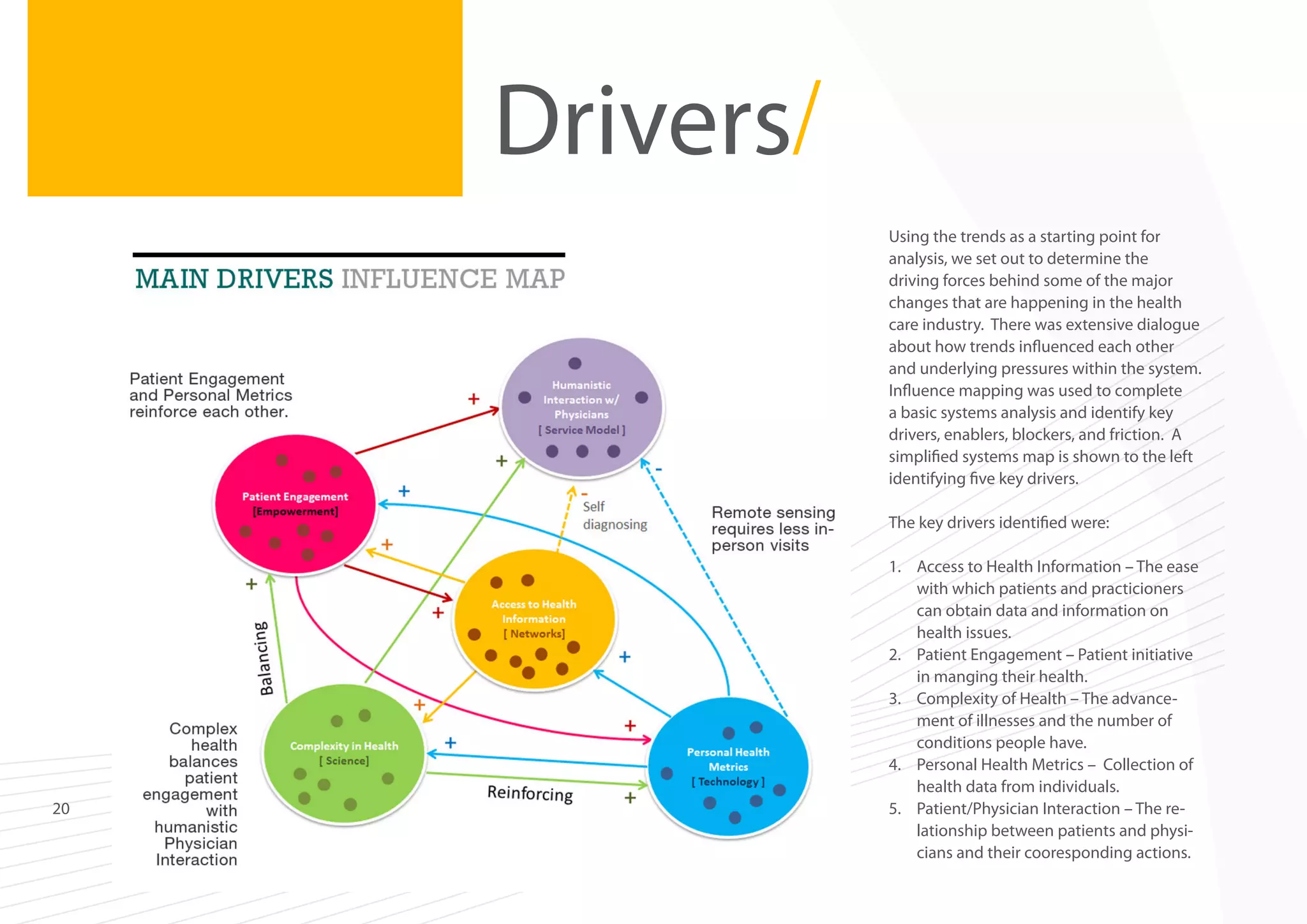 Drivers/
Using the trends as a starting point for
analysis, we set out to determine the
driving forces behind some of the major
changes that are happening in the health
care industry. There was extensive dialogue
about how trends influenced each other
and underlying pressures within the system.
Influence mapping was used to complete
a basic systems analysis and identify key
drivers, enablers, blockers, and friction. A
simplified systems map is shown to the left
identifying five key drivers.
The key drivers identified were:

20

1.	 Access to Health Information – The ease
with which patients and practicioners
can obtain data and information on
health issues.
2.	 Patient Engagement – Patient initiative
in manging their health.
3.	 Complexity of Health – The advancement of illnesses and the number of
conditions people have.
4.	 Personal Health Metrics – Collection of
health data from individuals.
5.	 Patient/Physician Interaction – The relationship between patients and physicians and their cooresponding actions.

 