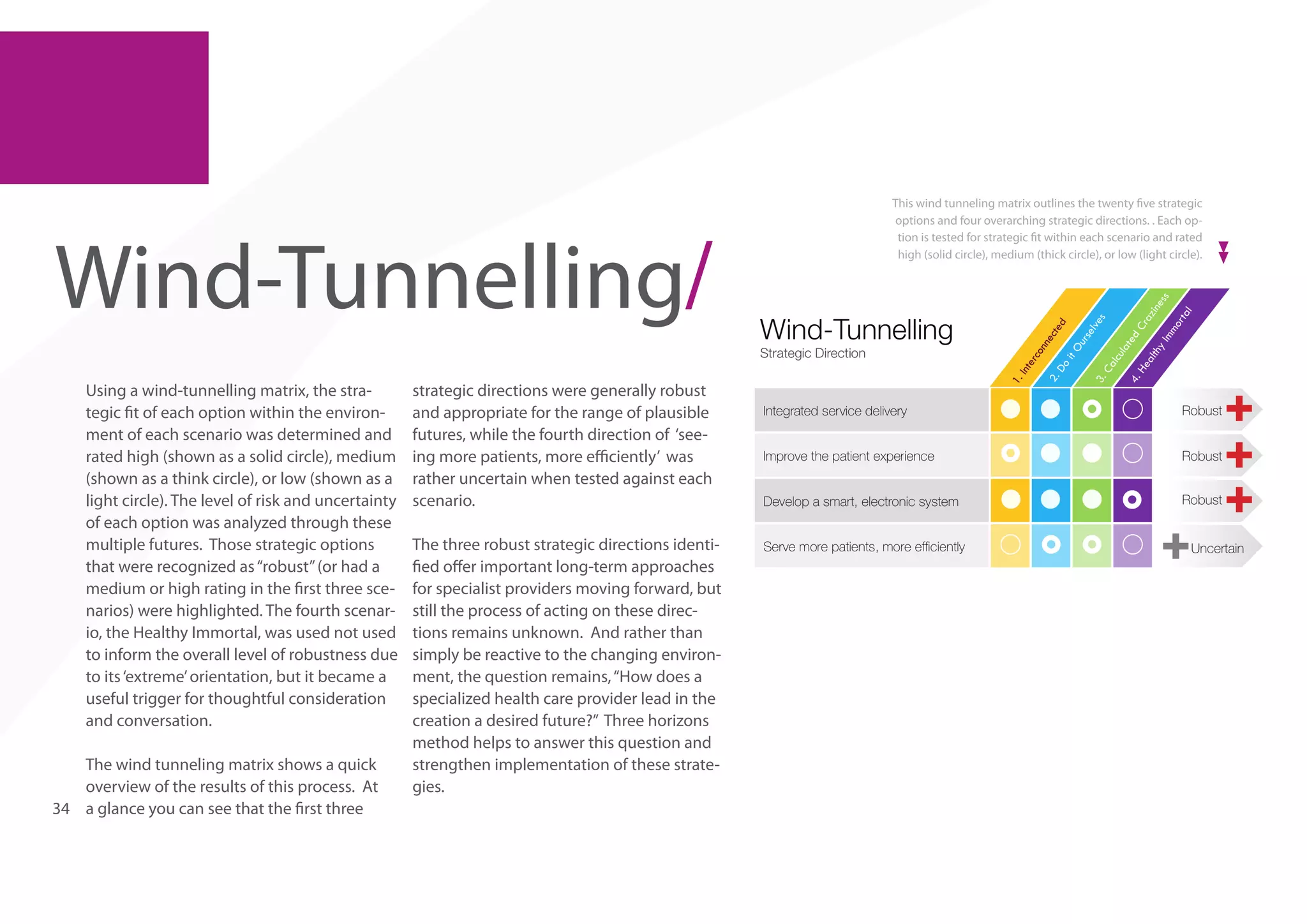 Wind-Tunnelling/
Using a wind-tunnelling matrix, the strategic fit of each option within the environment of each scenario was determined and
rated high (shown as a solid circle), medium
(shown as a think circle), or low (shown as a
light circle). The level of risk and uncertainty
of each option was analyzed through these
multiple futures. Those strategic options
that were recognized as “robust” (or had a
medium or high rating in the first three scenarios) were highlighted. The fourth scenario, the Healthy Immortal, was used not used
to inform the overall level of robustness due
to its ‘extreme’ orientation, but it became a
useful trigger for thoughtful consideration
and conversation.
The wind tunneling matrix shows a quick
overview of the results of this process. At
34 a glance you can see that the first three

strategic directions were generally robust
and appropriate for the range of plausible
futures, while the fourth direction of ‘seeing more patients, more efficiently’ was
rather uncertain when tested against each
scenario.
The three robust strategic directions identified offer important long-term approaches
for specialist providers moving forward, but
still the process of acting on these directions remains unknown. And rather than
simply be reactive to the changing environment, the question remains, “How does a
specialized health care provider lead in the
creation a desired future?” Three horizons
method helps to answer this question and
strengthen implementation of these strategies.

This wind tunneling matrix outlines the twenty five strategic
options and four overarching strategic directions. . Each option is tested for strategic fit within each scenario and rated
high (solid circle), medium (thick circle), or low (light circle).

 