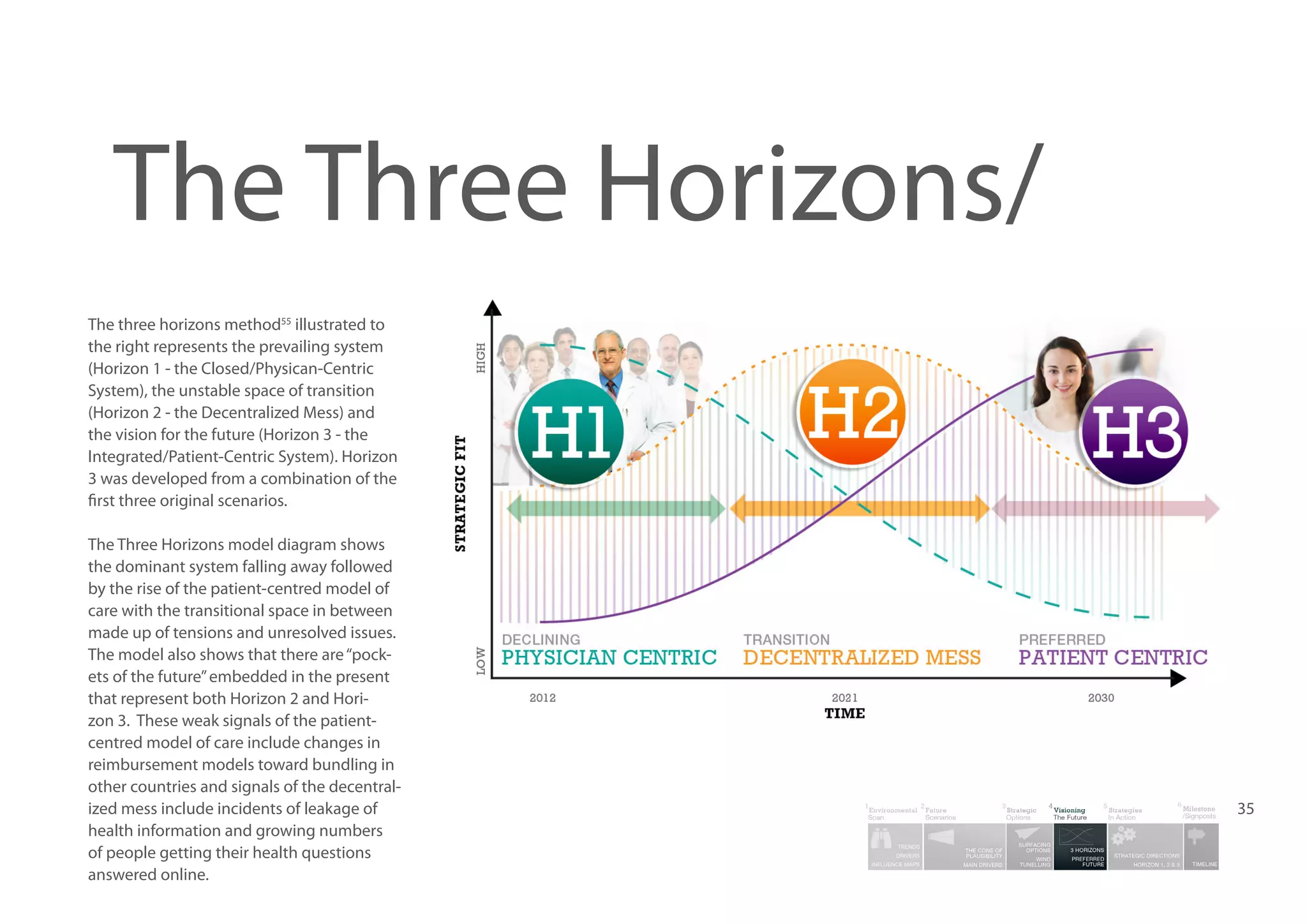 The Three Horizons/
The three horizons method55 illustrated to
the right represents the prevailing system
(Horizon 1 - the Closed/Physican-Centric
System), the unstable space of transition
(Horizon 2 - the Decentralized Mess) and
the vision for the future (Horizon 3 - the
Integrated/Patient-Centric System). Horizon
3 was developed from a combination of the
first three original scenarios.
The Three Horizons model diagram shows
the dominant system falling away followed
by the rise of the patient-centred model of
care with the transitional space in between
made up of tensions and unresolved issues.
The model also shows that there are “pockets of the future” embedded in the present
that represent both Horizon 2 and Horizon 3. These weak signals of the patientcentred model of care include changes in
reimbursement models toward bundling in
other countries and signals of the decentralized mess include incidents of leakage of
health information and growing numbers
of people getting their health questions
answered online.

35

 