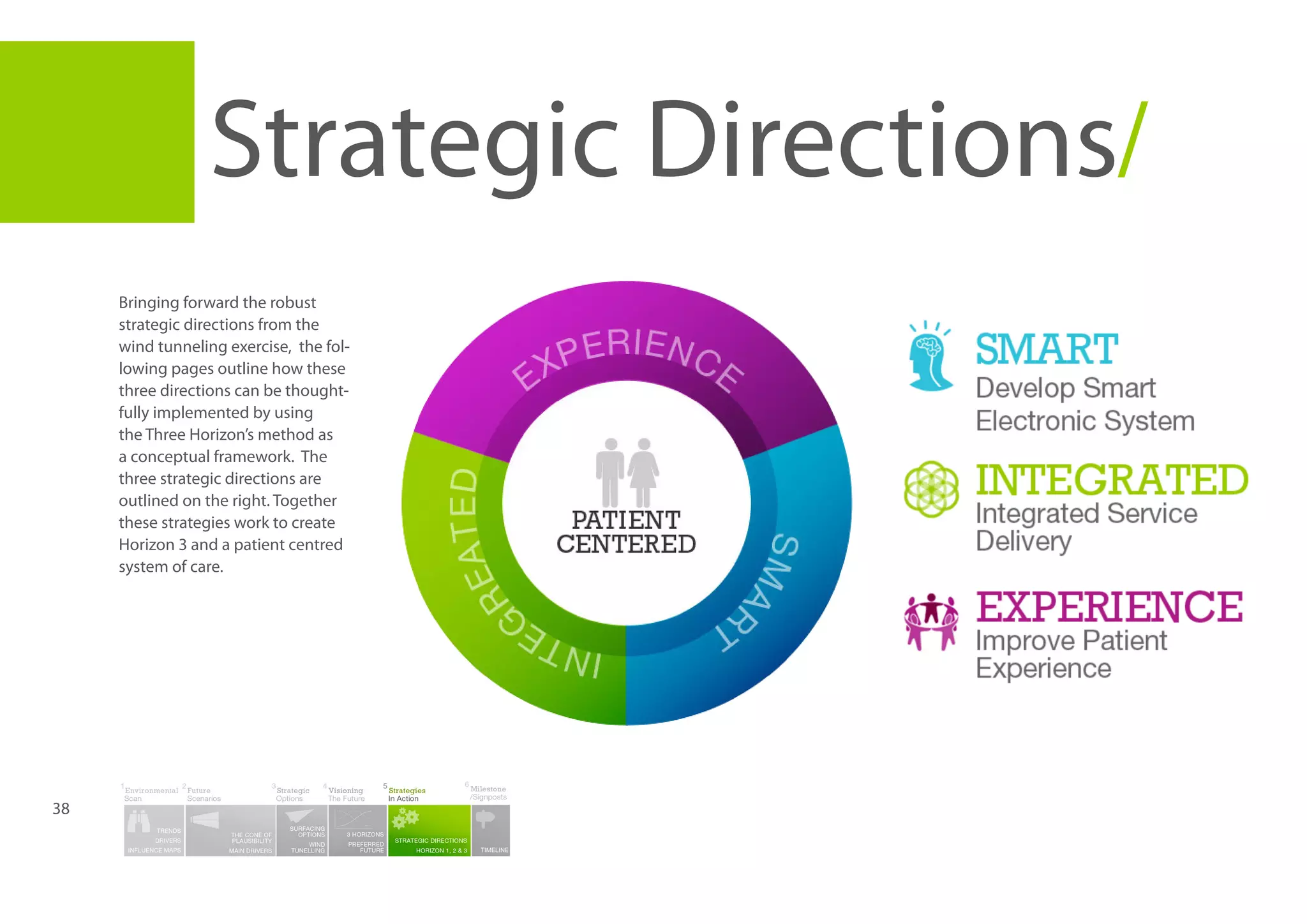 Strategic Directions/
Bringing forward the robust
strategic directions from the
wind tunneling exercise, the following pages outline how these
three directions can be thoughtfully implemented by using
the Three Horizon’s method as
a conceptual framework. The
three strategic directions are
outlined on the right. Together
these strategies work to create
Horizon 3 and a patient centred
system of care.

38

 