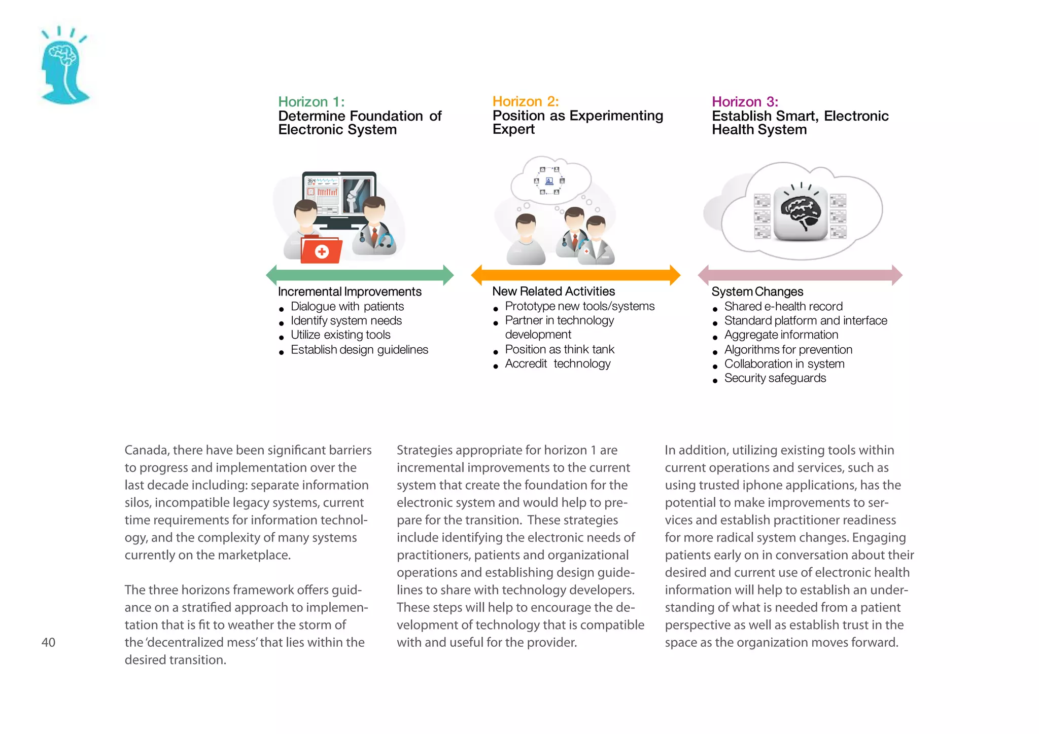 Horizon 1:
Determine Foundation of
Electronic System

Horizon 2:
Position as Experimenting
Expert

Horizon 3:
Establish Smart, Electronic
Health System

Incremental Improvements
• Dialogue with patients
system needs
• Identifyexisting tools
Utilize
•
• Establish design guidelines

New Related Activities
new tools/systems
• Prototype technology
Partner in
• development
• Position as think tank
• Accredit technology

System Changes
• Shared e-health recordinterface
• Standard platform and
• Aggregate information
prevention
• Algorithms forin system
Collaboration
• Security safeguards
•

Canada, there have been significant barriers
to progress and implementation over the
last decade including: separate information
silos, incompatible legacy systems, current
time requirements for information technology, and the complexity of many systems
currently on the marketplace.

40

The three horizons framework offers guidance on a stratified approach to implementation that is fit to weather the storm of
the ‘decentralized mess’ that lies within the
desired transition.

Strategies appropriate for horizon 1 are
incremental improvements to the current
system that create the foundation for the
electronic system and would help to prepare for the transition. These strategies
include identifying the electronic needs of
practitioners, patients and organizational
operations and establishing design guidelines to share with technology developers.
These steps will help to encourage the development of technology that is compatible
with and useful for the provider.

In addition, utilizing existing tools within
current operations and services, such as
using trusted iphone applications, has the
potential to make improvements to services and establish practitioner readiness
for more radical system changes. Engaging
patients early on in conversation about their
desired and current use of electronic health
information will help to establish an understanding of what is needed from a patient
perspective as well as establish trust in the
space as the organization moves forward.

 