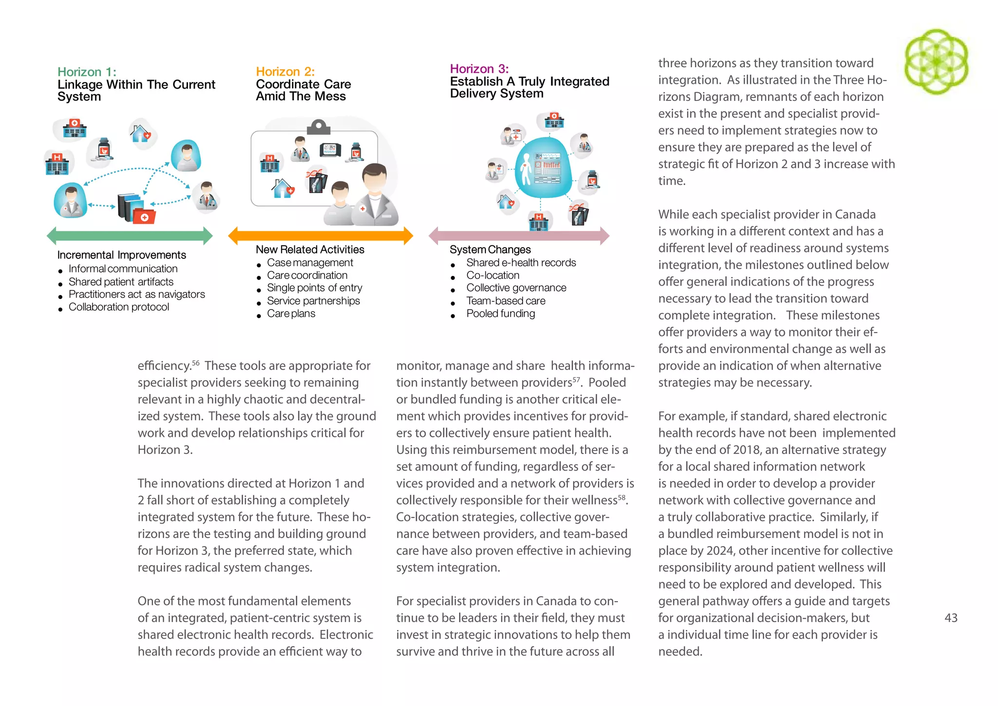Horizon 1:
Linkage Within The Current
System

Incremental Improvements
• Informal communication
• Shared patient artifacts
• Practitioners act as navigators
• Collaboration protocol

Horizon 2:
Coordinate Care
Amid The Mess

New Related Activities
management
• Casecoordination
• Care points of entry
• Single
• Service partnerships
• Care plans

Horizon 3:
Establish A Truly Integrated
Delivery System

System Changes
• Shared e-health records
• Co-location
• Collective governance
• Team-based care
• Pooled funding

The innovations directed at Horizon 1 and
2 fall short of establishing a completely
integrated system for the future. These horizons are the testing and building ground
for Horizon 3, the preferred state, which
requires radical system changes.

monitor, manage and share health information instantly between providers57. Pooled
or bundled funding is another critical element which provides incentives for providers to collectively ensure patient health.
Using this reimbursement model, there is a
set amount of funding, regardless of services provided and a network of providers is
collectively responsible for their wellness58.
Co-location strategies, collective governance between providers, and team-based
care have also proven effective in achieving
system integration.

One of the most fundamental elements
of an integrated, patient-centric system is
shared electronic health records. Electronic
health records provide an efficient way to

For specialist providers in Canada to continue to be leaders in their field, they must
invest in strategic innovations to help them
survive and thrive in the future across all

efficiency.56 These tools are appropriate for
specialist providers seeking to remaining
relevant in a highly chaotic and decentralized system. These tools also lay the ground
work and develop relationships critical for
Horizon 3.

three horizons as they transition toward
integration. As illustrated in the Three Horizons Diagram, remnants of each horizon
exist in the present and specialist providers need to implement strategies now to
ensure they are prepared as the level of
strategic fit of Horizon 2 and 3 increase with
time.
While each specialist provider in Canada
is working in a different context and has a
different level of readiness around systems
integration, the milestones outlined below
offer general indications of the progress
necessary to lead the transition toward
complete integration. These milestones
offer providers a way to monitor their efforts and environmental change as well as
provide an indication of when alternative
strategies may be necessary.
For example, if standard, shared electronic
health records have not been implemented
by the end of 2018, an alternative strategy
for a local shared information network
is needed in order to develop a provider
network with collective governance and
a truly collaborative practice. Similarly, if
a bundled reimbursement model is not in
place by 2024, other incentive for collective
responsibility around patient wellness will
need to be explored and developed. This
general pathway offers a guide and targets
for organizational decision-makers, but
a individual time line for each provider is
needed.

43

 