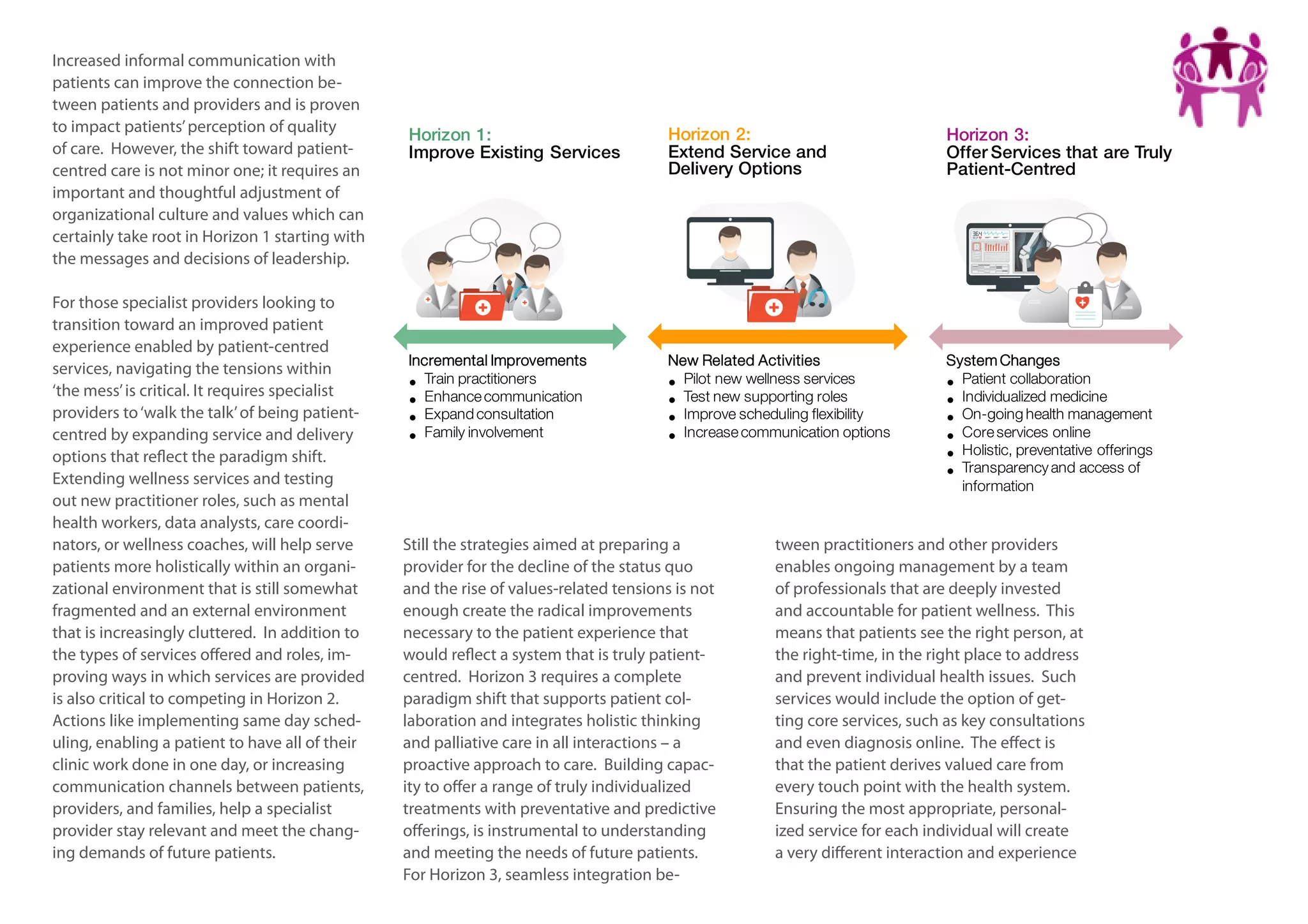 Increased informal communication with
patients can improve the connection between patients and providers and is proven
to impact patients’ perception of quality
of care. However, the shift toward patientcentred care is not minor one; it requires an
important and thoughtful adjustment of
organizational culture and values which can
certainly take root in Horizon 1 starting with
the messages and decisions of leadership.
For those specialist providers looking to
transition toward an improved patient
experience enabled by patient-centred
services, navigating the tensions within
‘the mess’ is critical. It requires specialist
providers to ‘walk the talk’ of being patientcentred by expanding service and delivery
options that reflect the paradigm shift.
Extending wellness services and testing
out new practitioner roles, such as mental
health workers, data analysts, care coordinators, or wellness coaches, will help serve
patients more holistically within an organizational environment that is still somewhat
fragmented and an external environment
that is increasingly cluttered. In addition to
the types of services offered and roles, improving ways in which services are provided
is also critical to competing in Horizon 2.
Actions like implementing same day scheduling, enabling a patient to have all of their
clinic work done in one day, or increasing
communication channels between patients,
providers, and families, help a specialist
provider stay relevant and meet the changing demands of future patients.

Horizon 1:
Improve Existing Services

Horizon 2:
Extend Service and
Delivery Options

Horizon 3:
Offer Services that are Truly
Patient-Centred

Incremental Improvements
• Train practitioners
• Enhance communication
• Expand consultation
• Family involvement

New Related Activities
new wellness services
• Pilot new supporting roles
Test
• Improve scheduling flexibility
•
• Increase communication options

System Changes
• Patient collaboration
• Individualized medicine
• On-going health management
• Core services online offerings
• Holistic, preventative
• Transparency and access of
information

Still the strategies aimed at preparing a
provider for the decline of the status quo
and the rise of values-related tensions is not
enough create the radical improvements
necessary to the patient experience that
would reflect a system that is truly patientcentred. Horizon 3 requires a complete
paradigm shift that supports patient collaboration and integrates holistic thinking
and palliative care in all interactions – a
proactive approach to care. Building capacity to offer a range of truly individualized
treatments with preventative and predictive
offerings, is instrumental to understanding
and meeting the needs of future patients.
For Horizon 3, seamless integration be-

tween practitioners and other providers
enables ongoing management by a team
of professionals that are deeply invested
and accountable for patient wellness. This
means that patients see the right person, at
the right-time, in the right place to address
and prevent individual health issues. Such
services would include the option of getting core services, such as key consultations
and even diagnosis online. The effect is
that the patient derives valued care from
every touch point with the health system.
Ensuring the most appropriate, personalized service for each individual will create
a very different interaction and experience

 