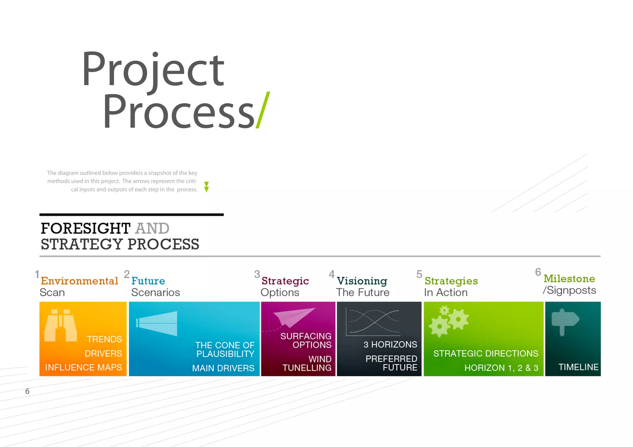 Project
Process/
The diagram outlined below providers a snapshot of the key
methods used in this project. The arrows represent the critical inputs and outputs of each step in the process.

6

 