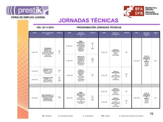 JORNADAS TÉCNICAS DÍA: 22-11-2010 PROGRAMACIÓN JORNADAS TÉCNICAS EST .- Estudiantes  D .- Demandantes de empleo E .- Emprendedores   EMP .- Empresas  P .- Profesionales del Empleo y de la Formación DÍA: 22-11-2010   PROGRAMACIÓN JORNADAS TÉCNICAS FERIA DE EMPLEO JUVENIL __________________________________________ EST. D. E. Taller   de CREATIVIDAD  (1h) Generación de ideas de negocio (para universitarios) 17:00-18:00 EST. Taller de técnicas de BÚSQUEDA DE EMPLEO ¿Sabes buscar empleo? 16:00-18:00 EST. Taller de CREATIVIDAD Cultiva tu espíritu emprendedor 16:00-17:00 E EST. D. EMP. MESA REDONDA  (2h) Emprender en la Red Experiencias y recomendaciones de emprendedores en NTICs 16:00-18:00 EMP. P. MESA REDONDA  (2h) Retención y atracción del talento en las organizaciones: Nuevas estrategias 16:00-18:00 EST. D. EMP. P. Presentación: Red EURES  (1/2h) Oportunidades de empleo en Europa 14:00-14:30 EST. D. E. Taller   de CREATIVIDAD  (1h) Generación de ideas de negocio (para universitarios) 13:30-14:30 EST. P. Espacio Europeo de Educación Superior: Retos y oportunidades para las universidades vascas  (1h) 13:30-14:30 EST. D. Presentación de empresa 1  (1/2h) Puestos y perfiles demandados 13:30-14:00 EST. EMP. D. P. Selección de candidatos y formación a través de la web 2.0  (1h) Posibilidades y tendencias 12:30-13:30 EST Taller de técnicas de BÚSQUEDA DE EMPLEO ¿Sabes buscar empleo? 10:30-14:30 EST. Taller de CREATIVIDAD Cultiva tu espíritu emprendedor 10:30-13:30 EST. E. P. D. EMP. MESA REDONDA  (2h) Coyuntura socioeconómica, nichos de empleo y elección de estudios 10:30-12:30  EST. D. P. PROGRAMA TALENTIA  (3h) Bizkaia:xede Experiencias reales de jóvenes profesionales: trayectorias internacionales 10:30-13:30  PÚBLICO SALA A3.2 (capacidad 80 p.) HORA PÚBLICO SALA A3.1 (capacidad 30 p.) HORA PÚBLICO SALA A2 (capacidad 103 p.) HORA PÚBLICO SALA A4 (capacidad 150 p.) HORA 